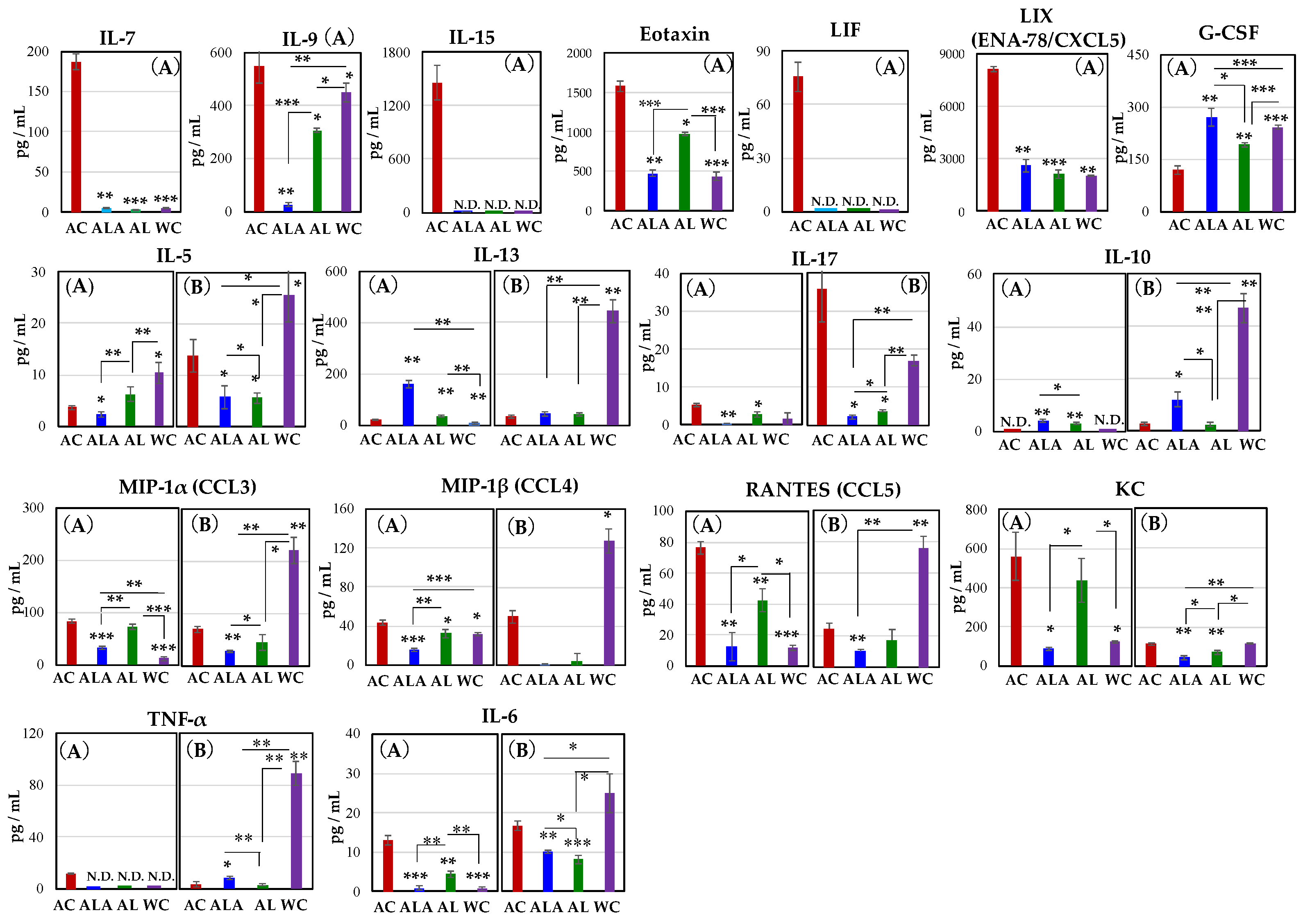 Life 12 00034 g008 Life 12 00034 g008