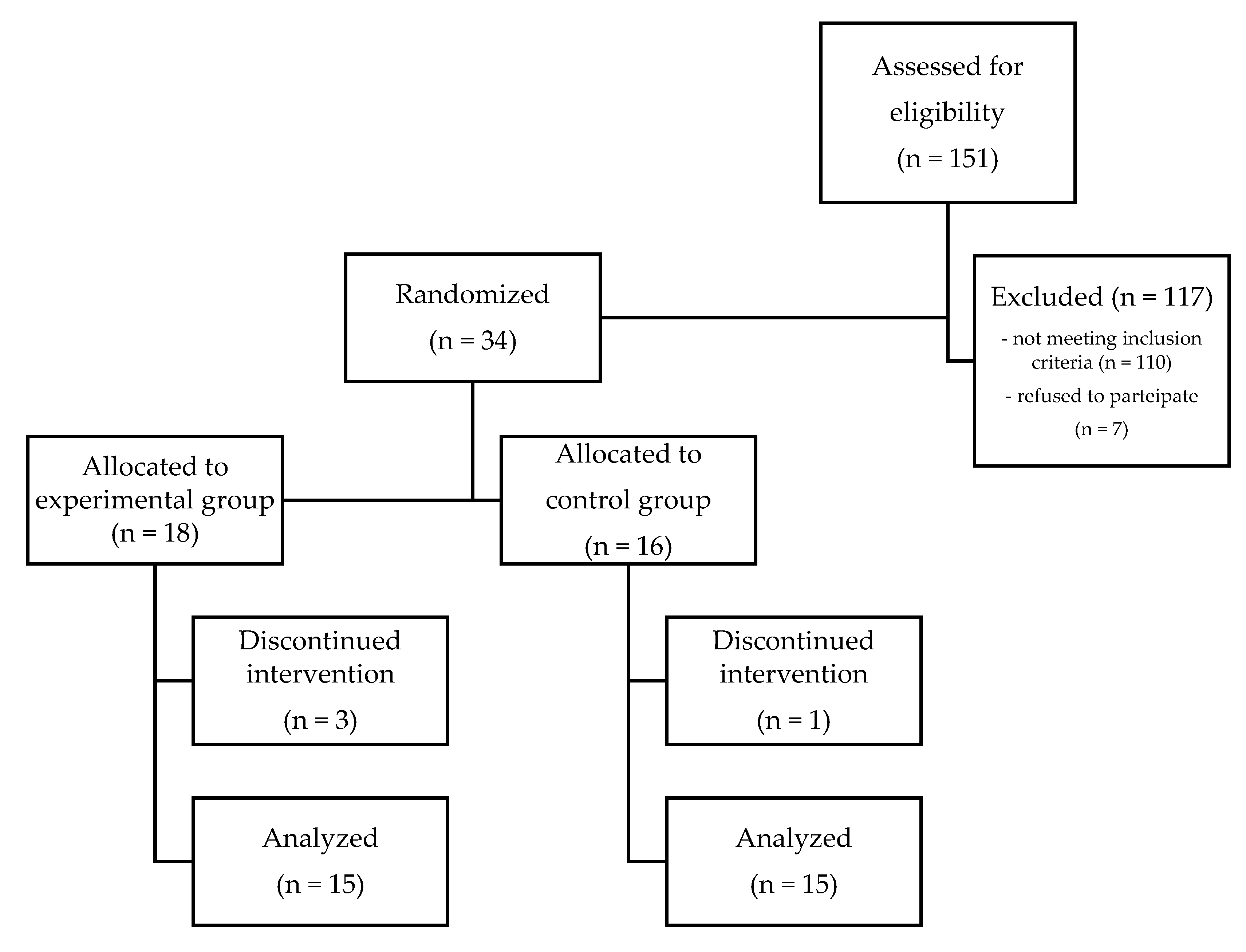 Life 12 00037 g001 550
