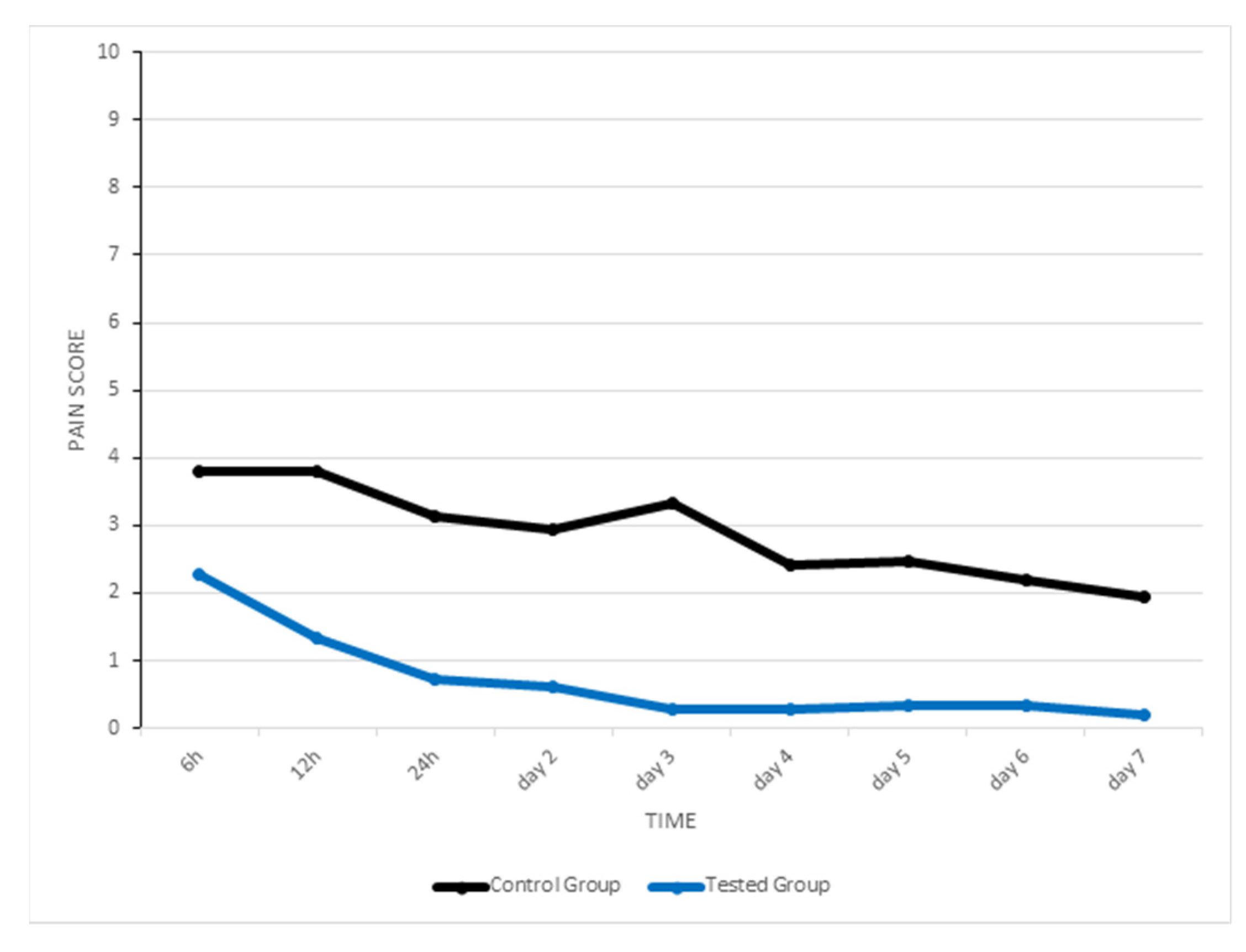 Life 12 00037 g003 550
