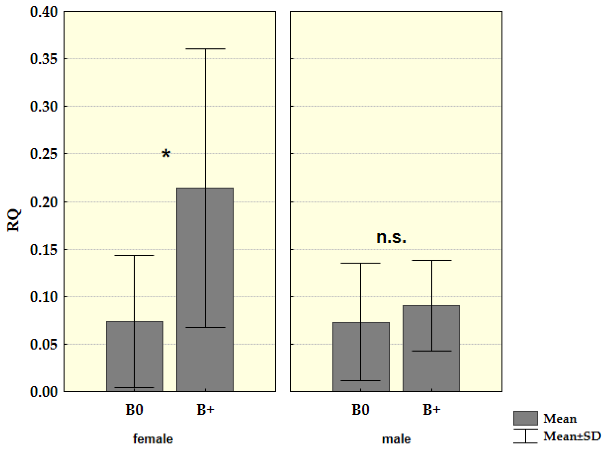Life 12 00050 g005 550