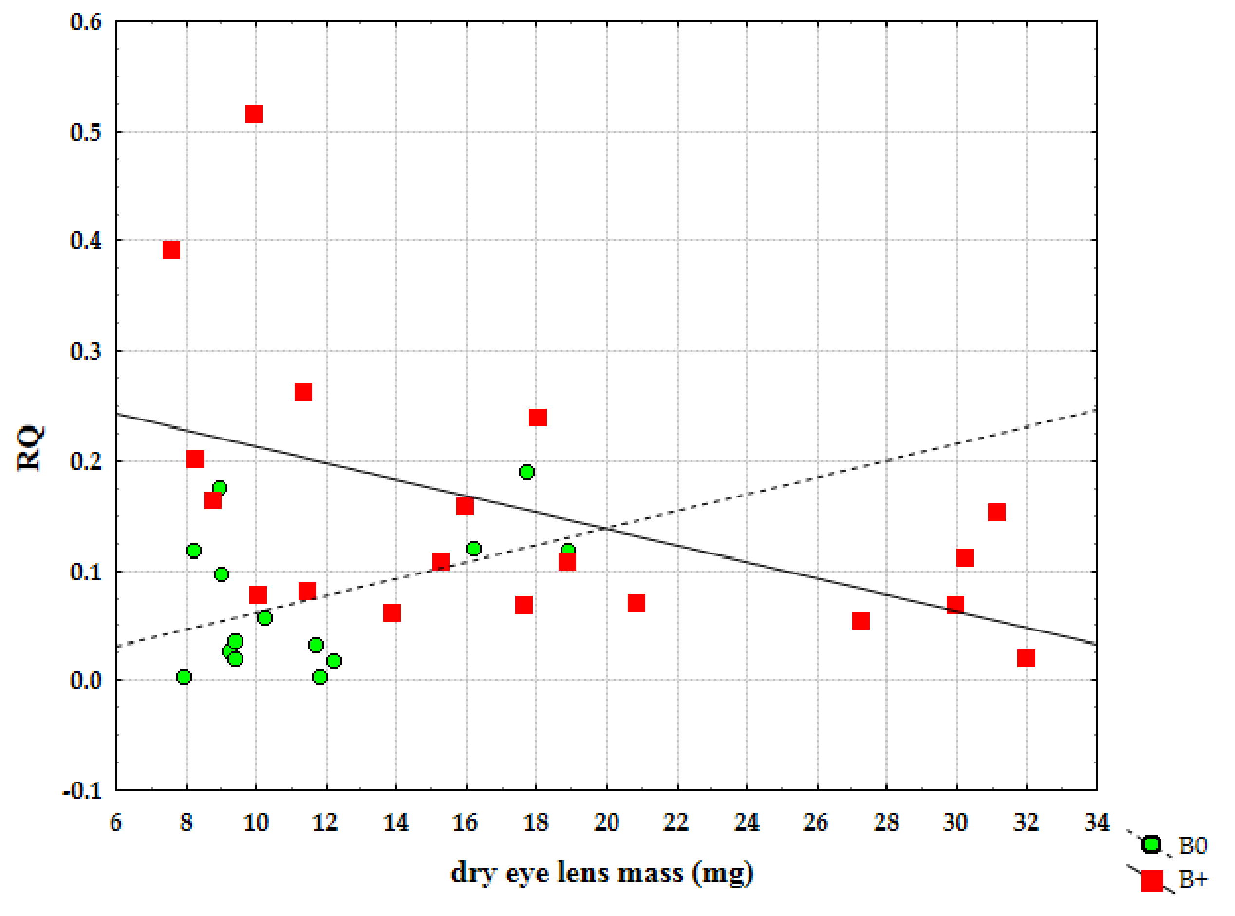 Life 12 00050 g006 550