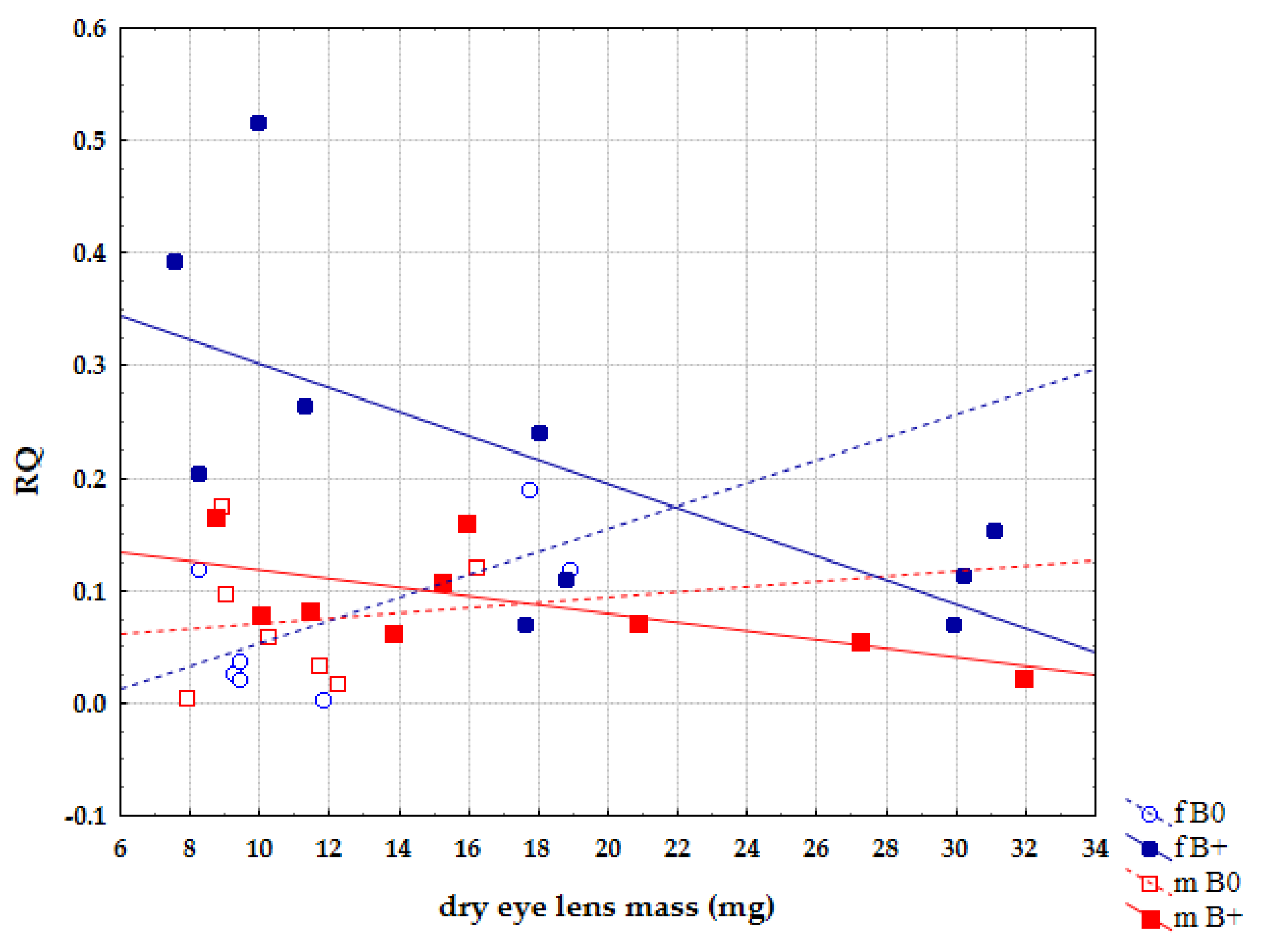 Life 12 00050 g007 550