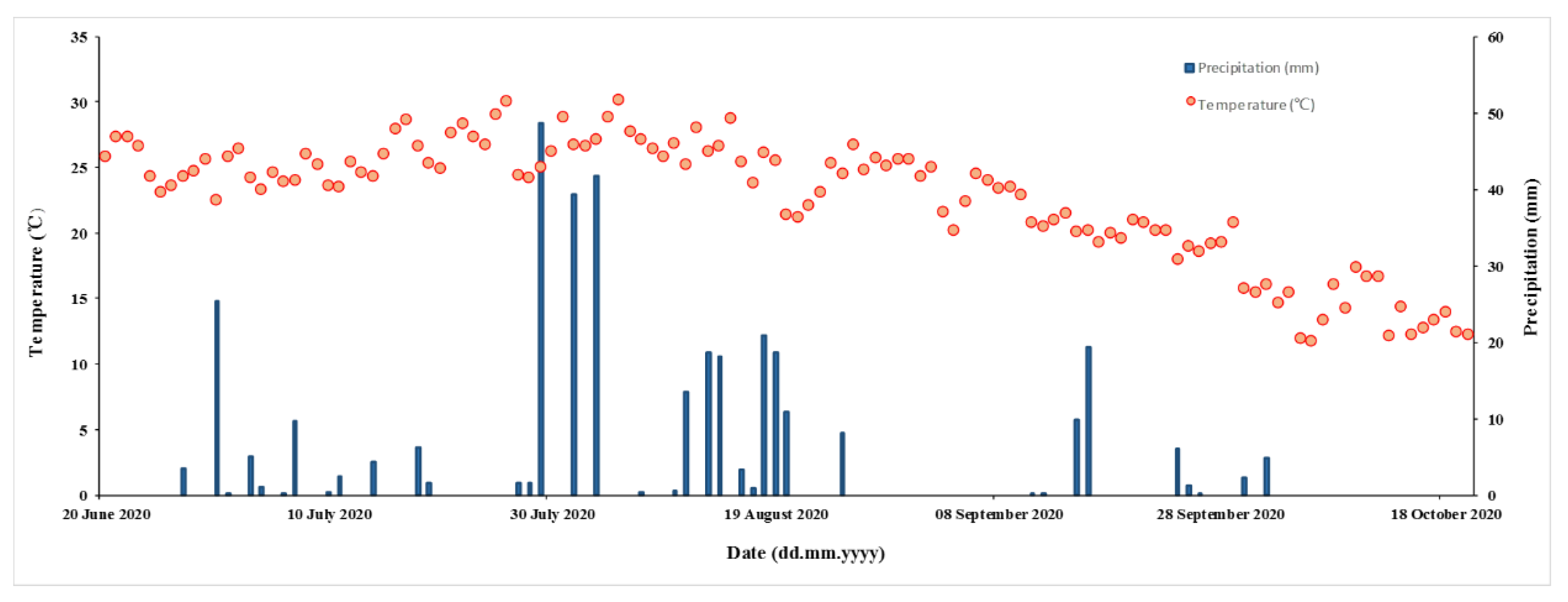 Life 12 00053 g002 Life 12 00053 g002