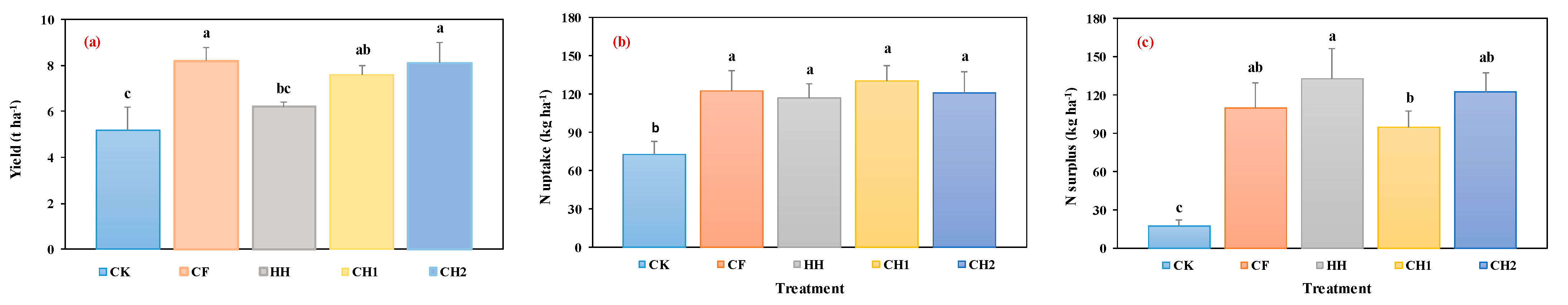 Life 12 00053 g003 Life 12 00053 g003