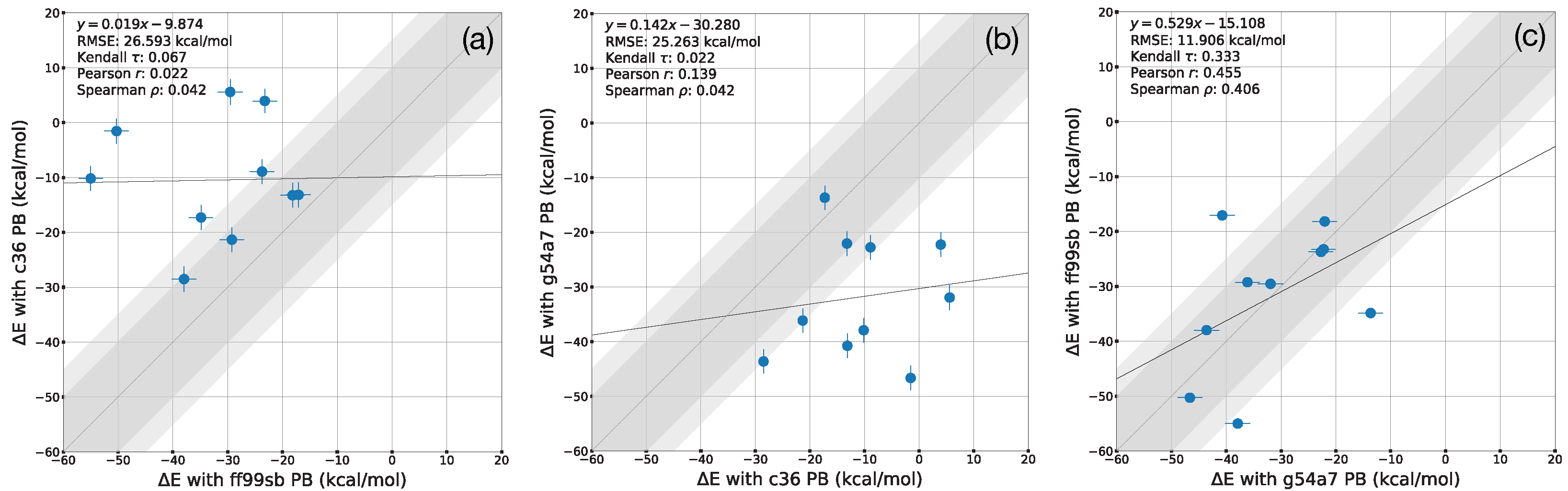 Life 12 00054 g004 550