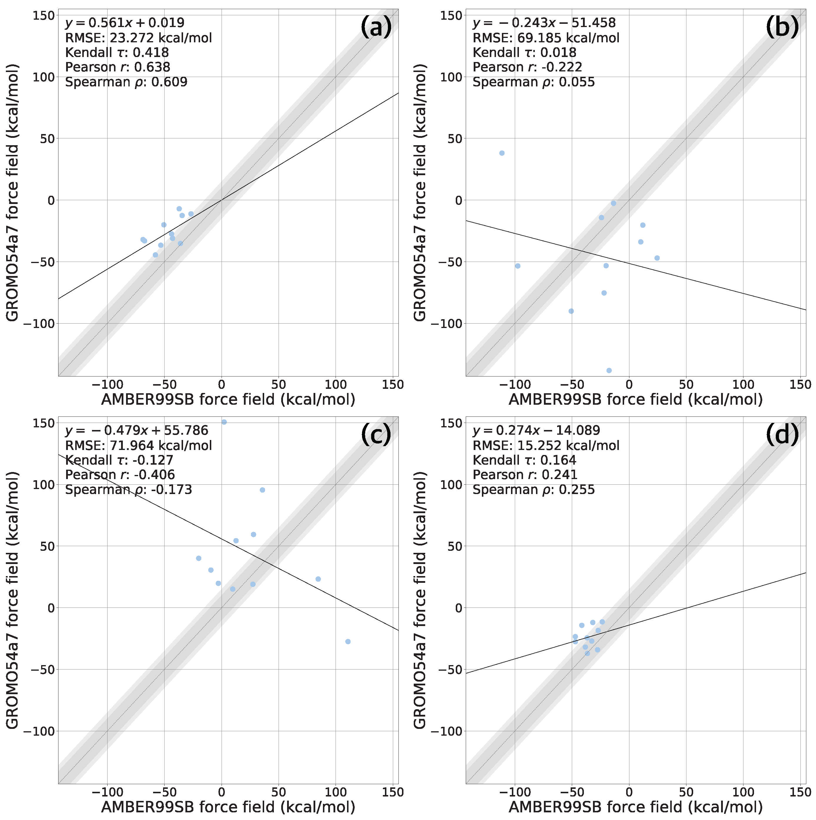 Life 12 00054 g005 550