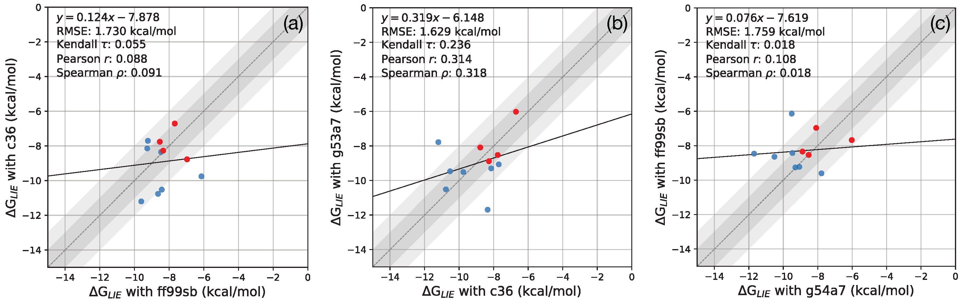 Life 12 00054 g006 550