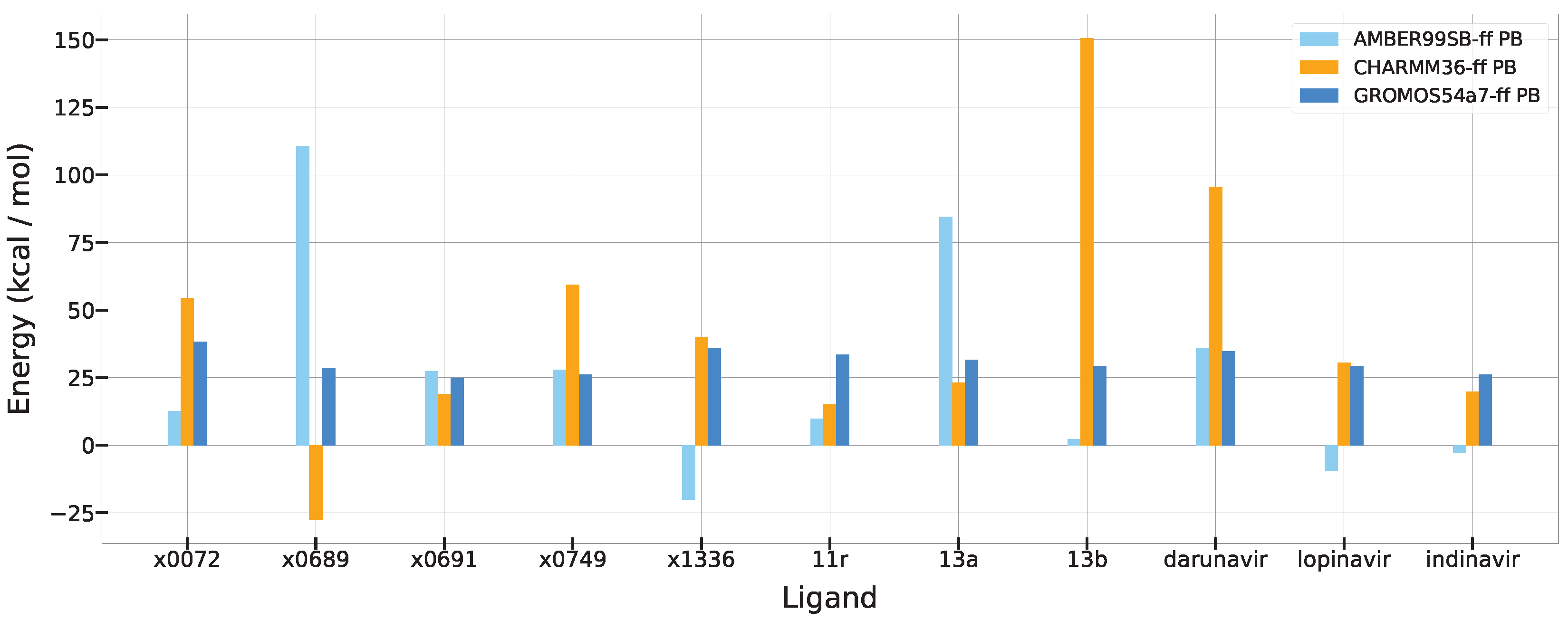 Life 12 00054 g007 550