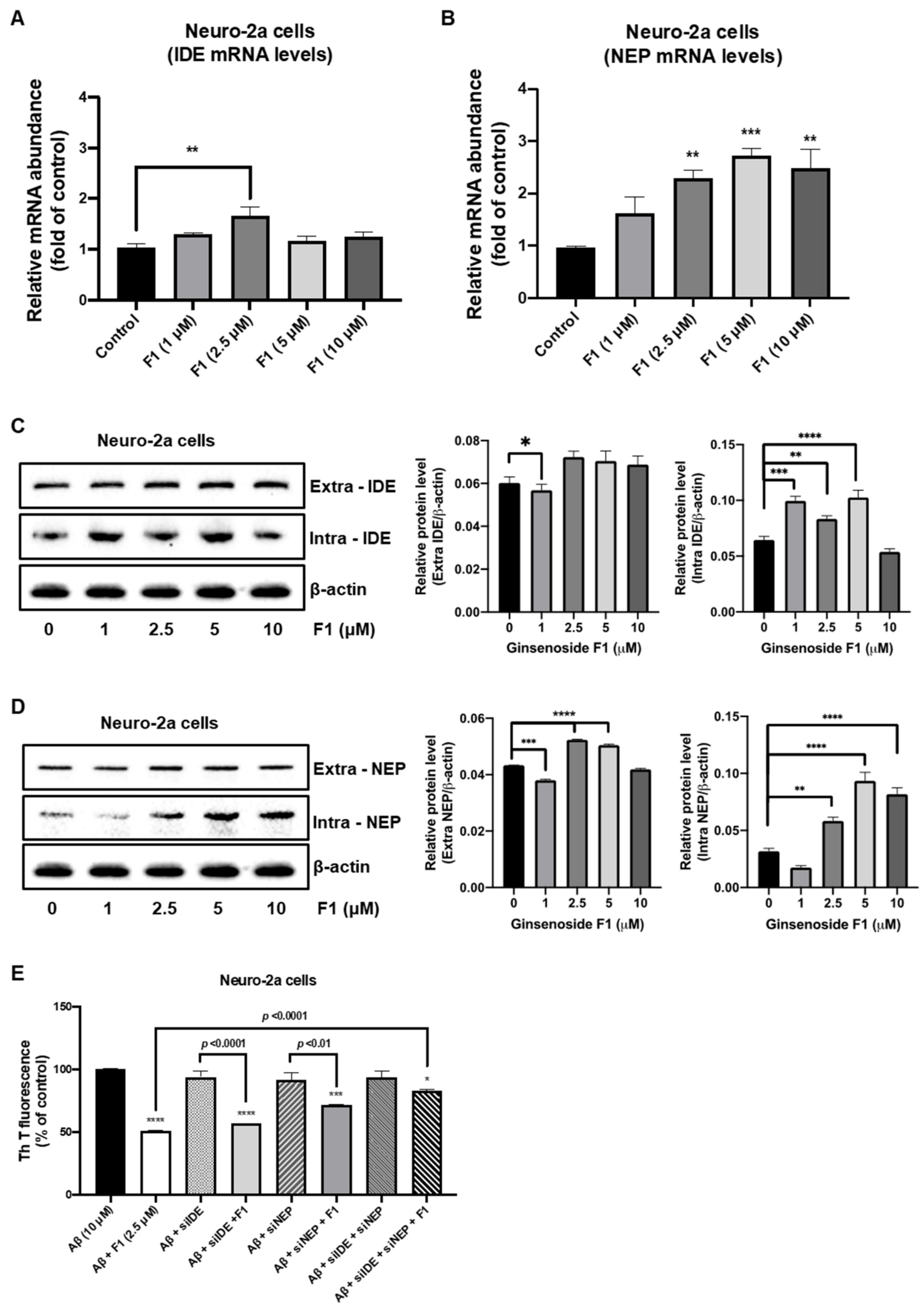 Life 12 00058 g003 550
