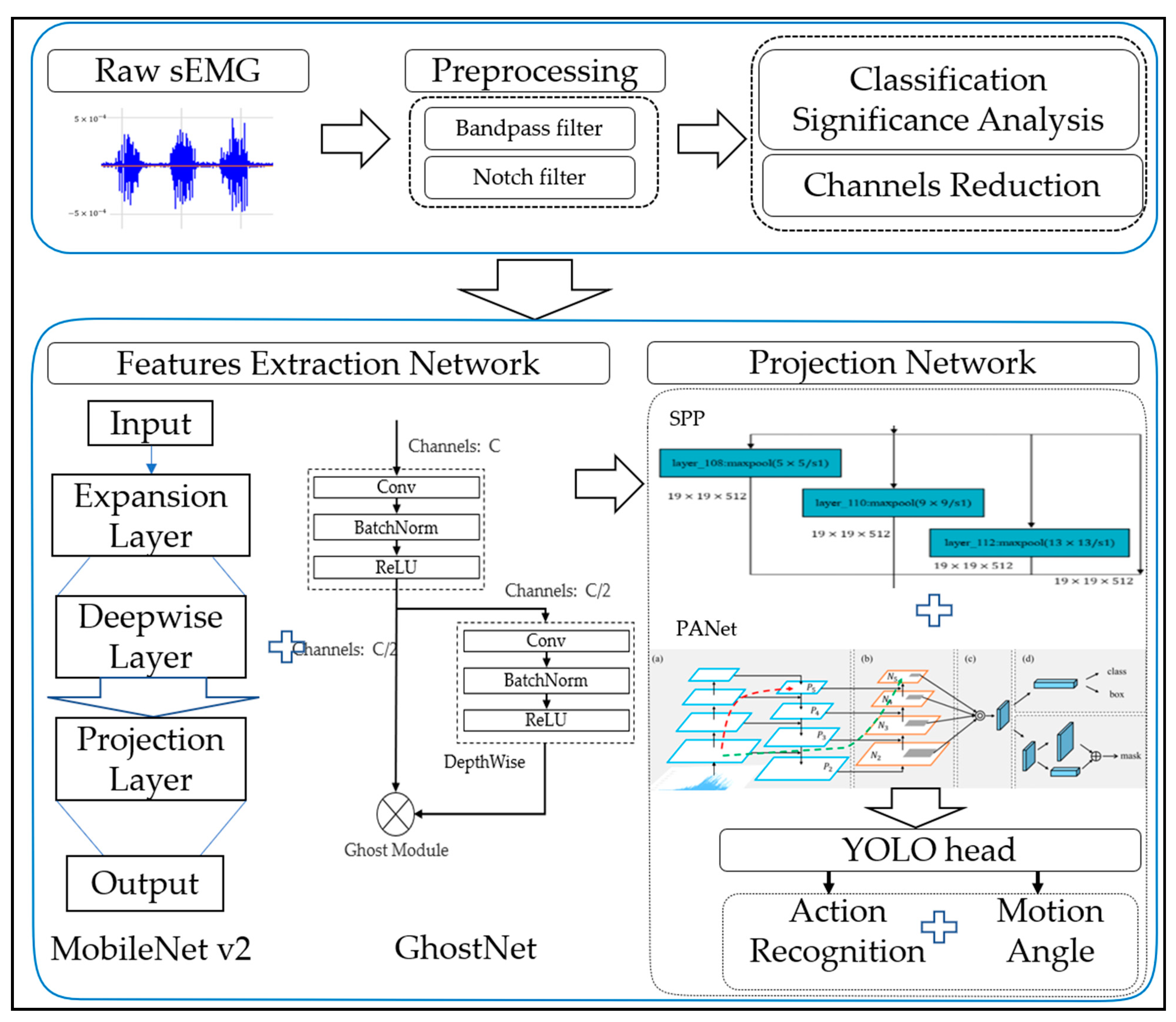 Life 12 00064 g001 550