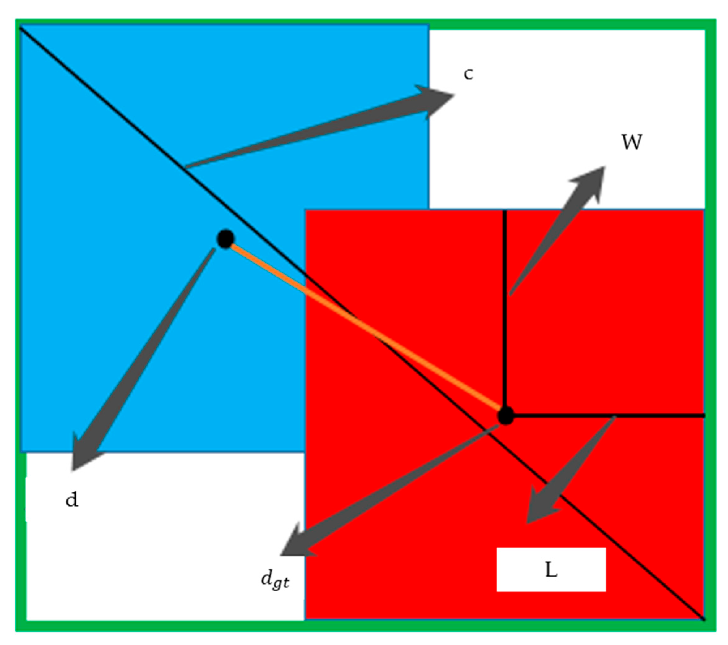 Life 12 00064 g008 550