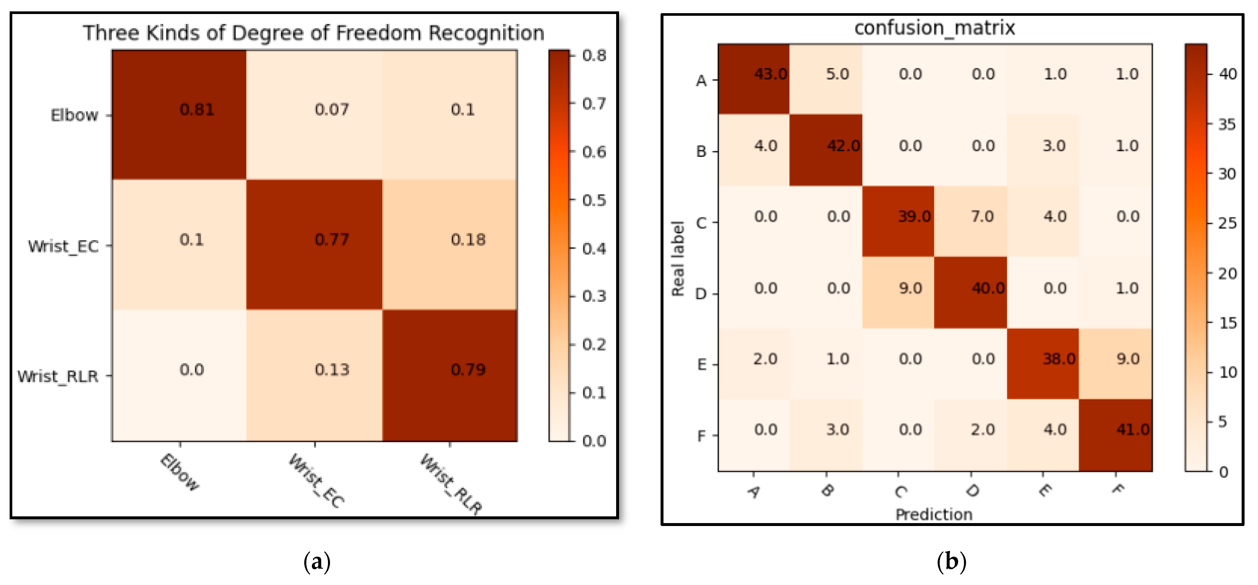 Life 12 00064 g010 550