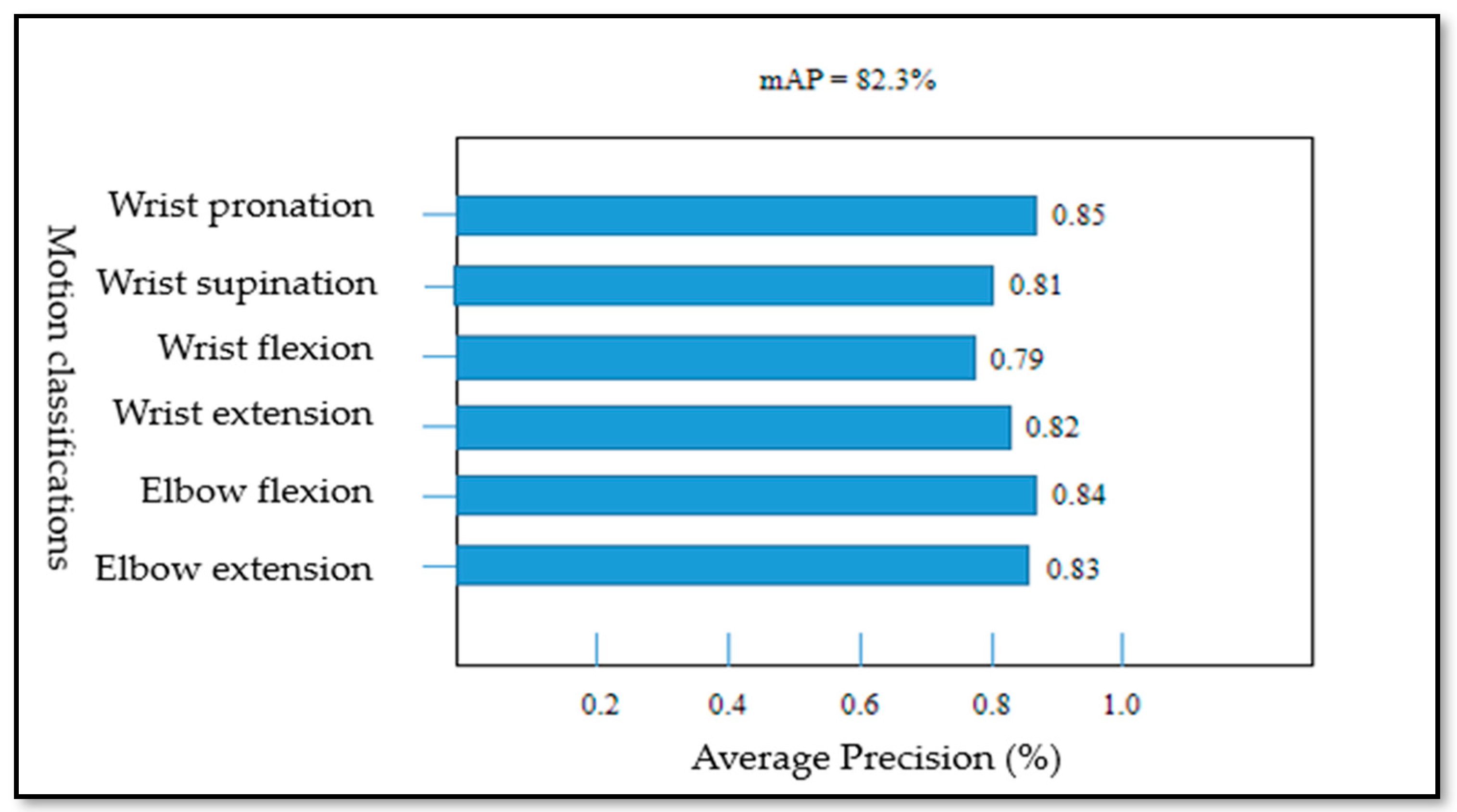 Life 12 00064 g012 550