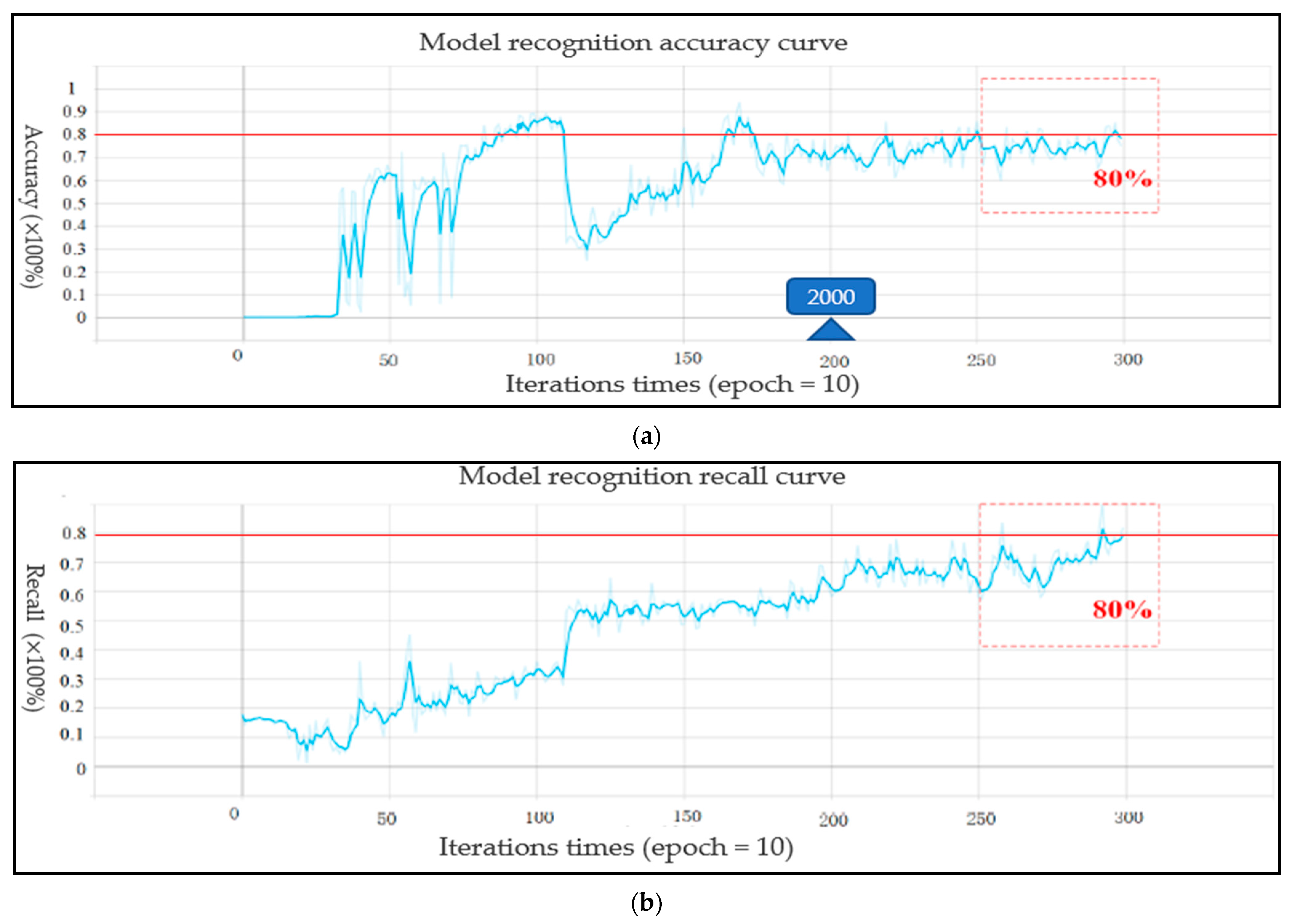 Life 12 00064 g013 550
