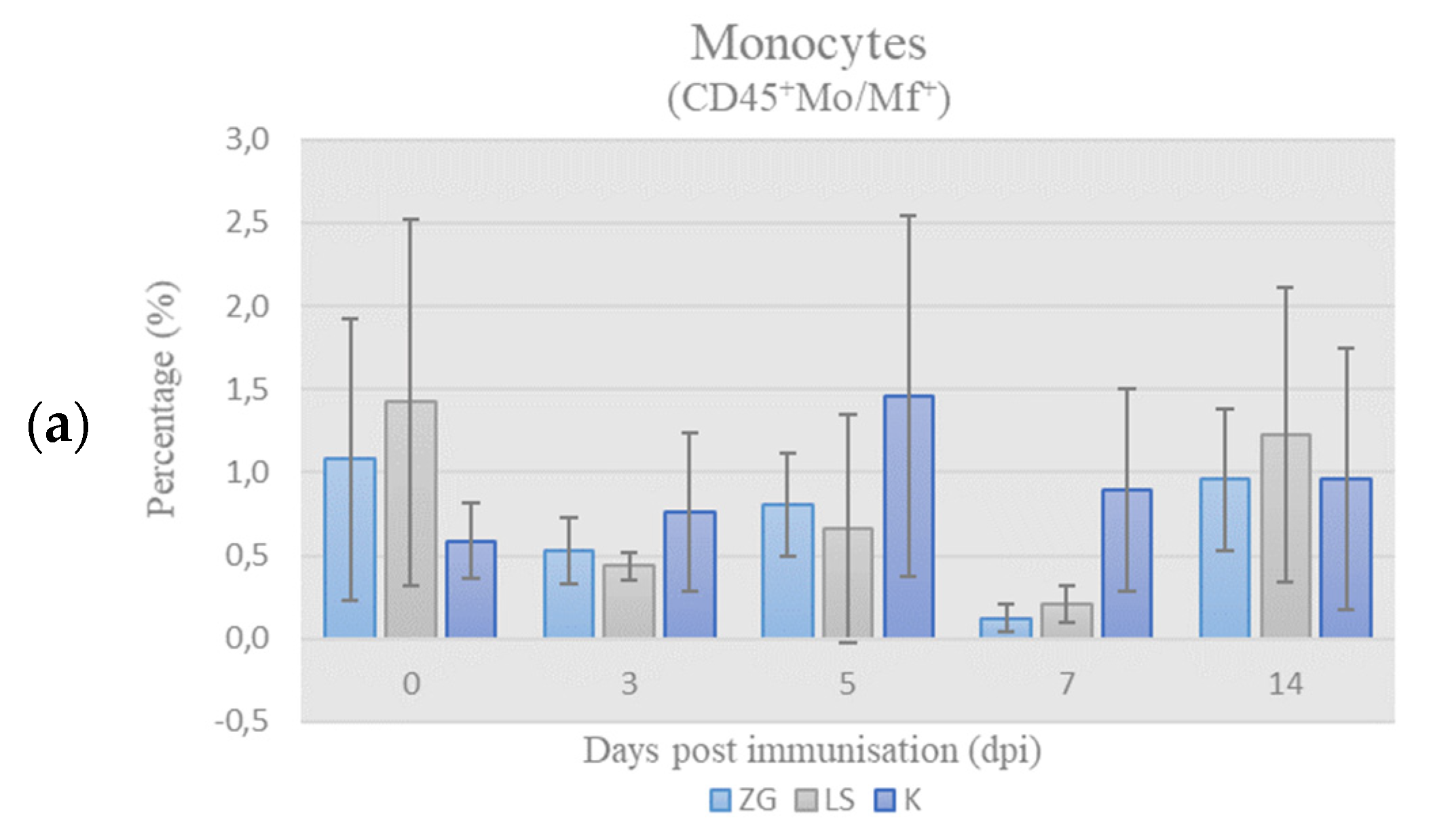 Life 12 00072 g003a 550