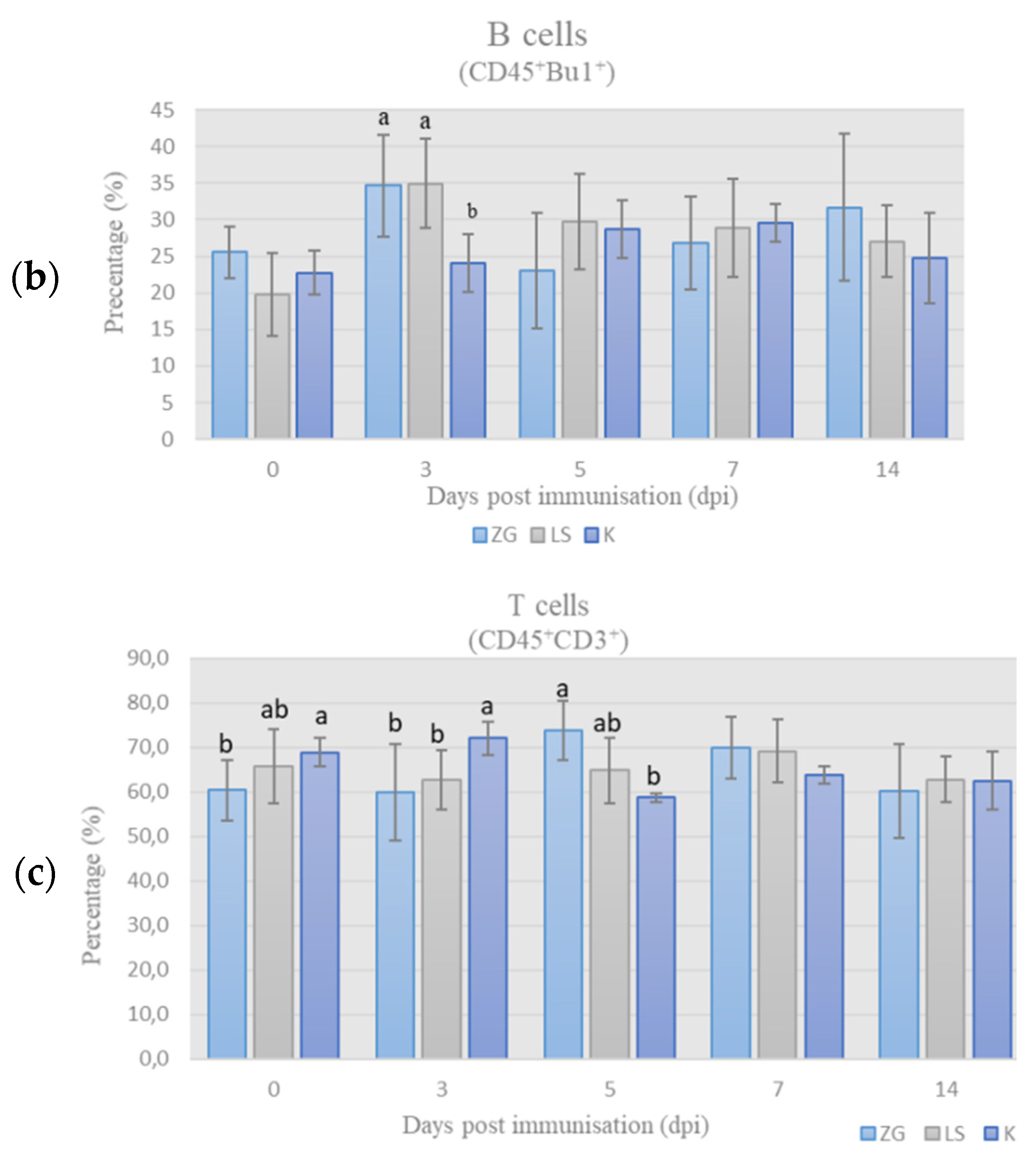 Life 12 00072 g003b 550