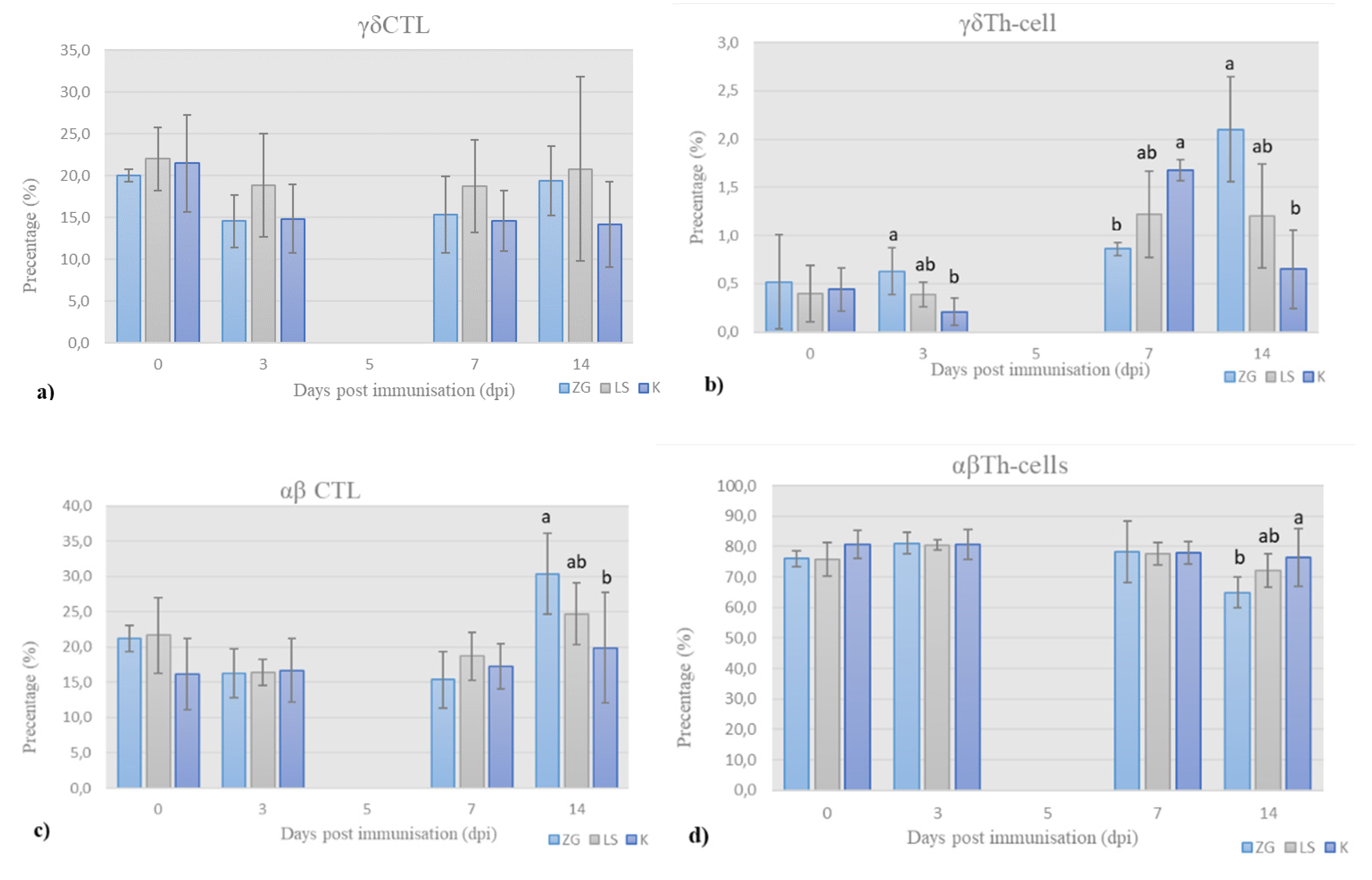 Life 12 00072 g004 550