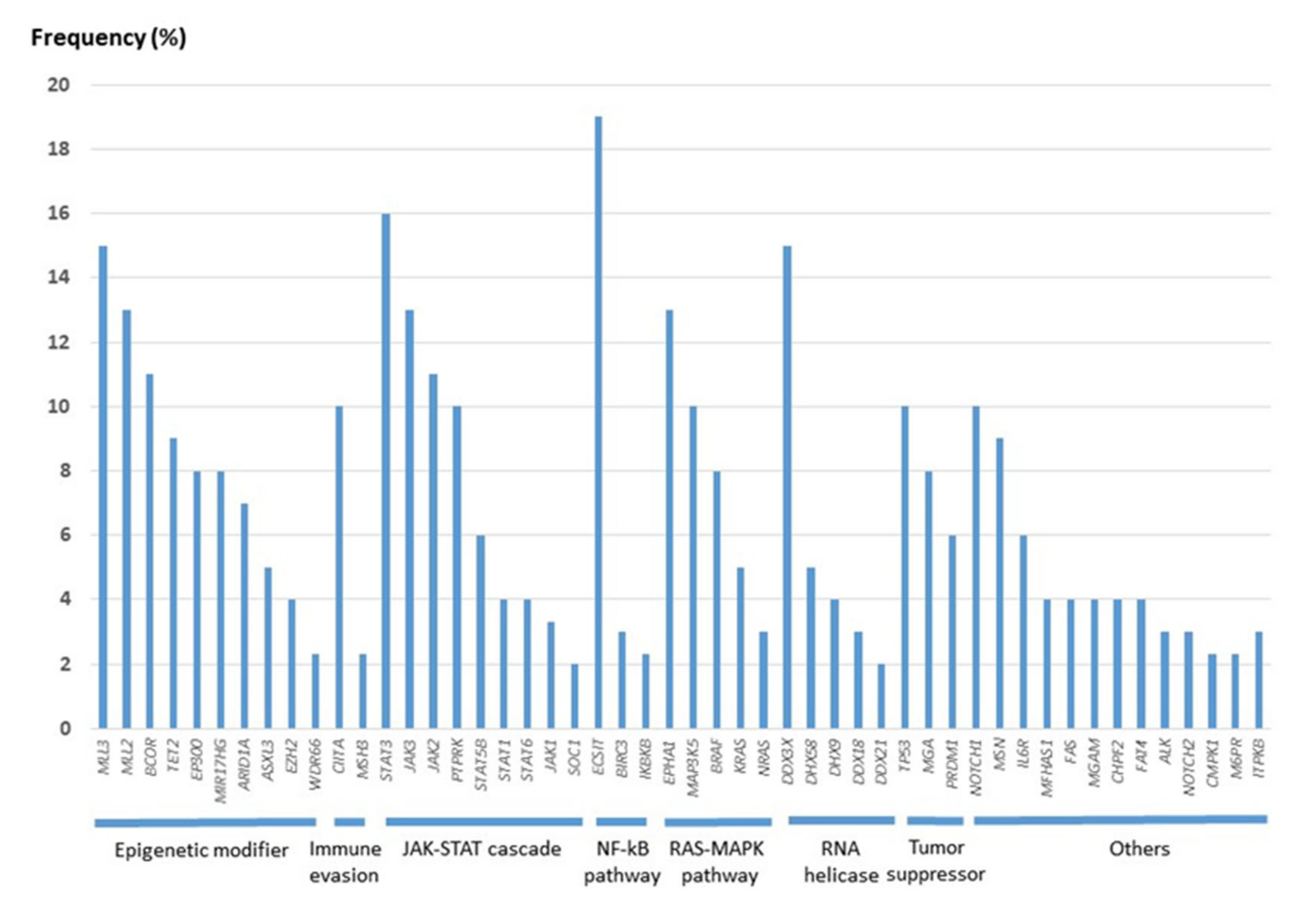 Life 12 00073 g004 Life 12 00073 g004