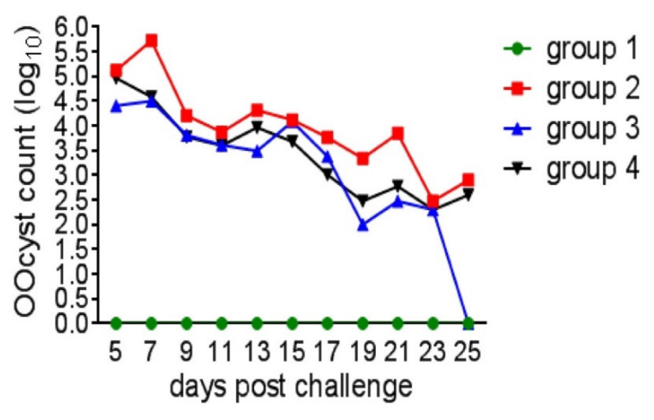 Life 12 00074 g005 Life 12 00074 g005