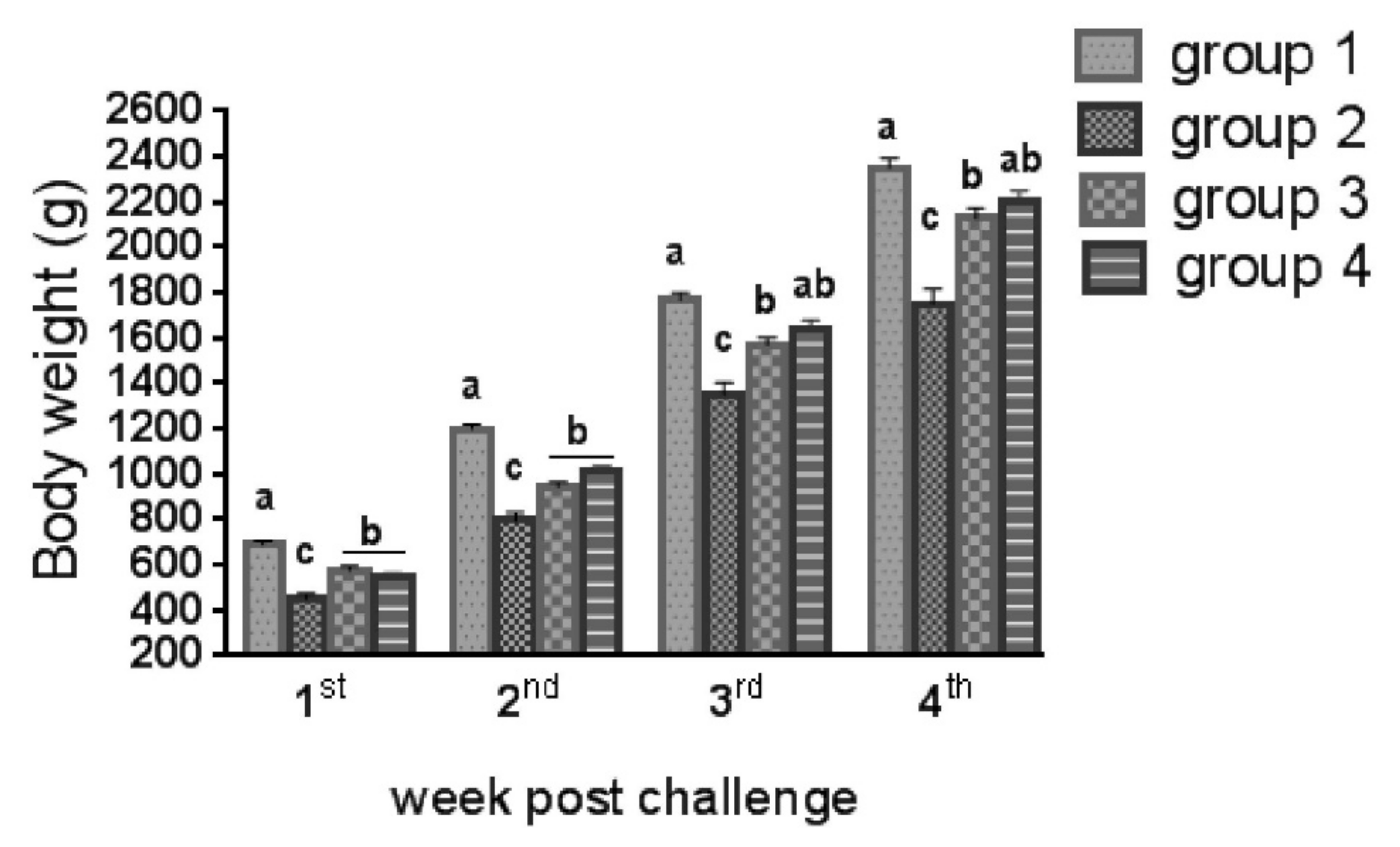 Life 12 00074 g007 Life 12 00074 g007