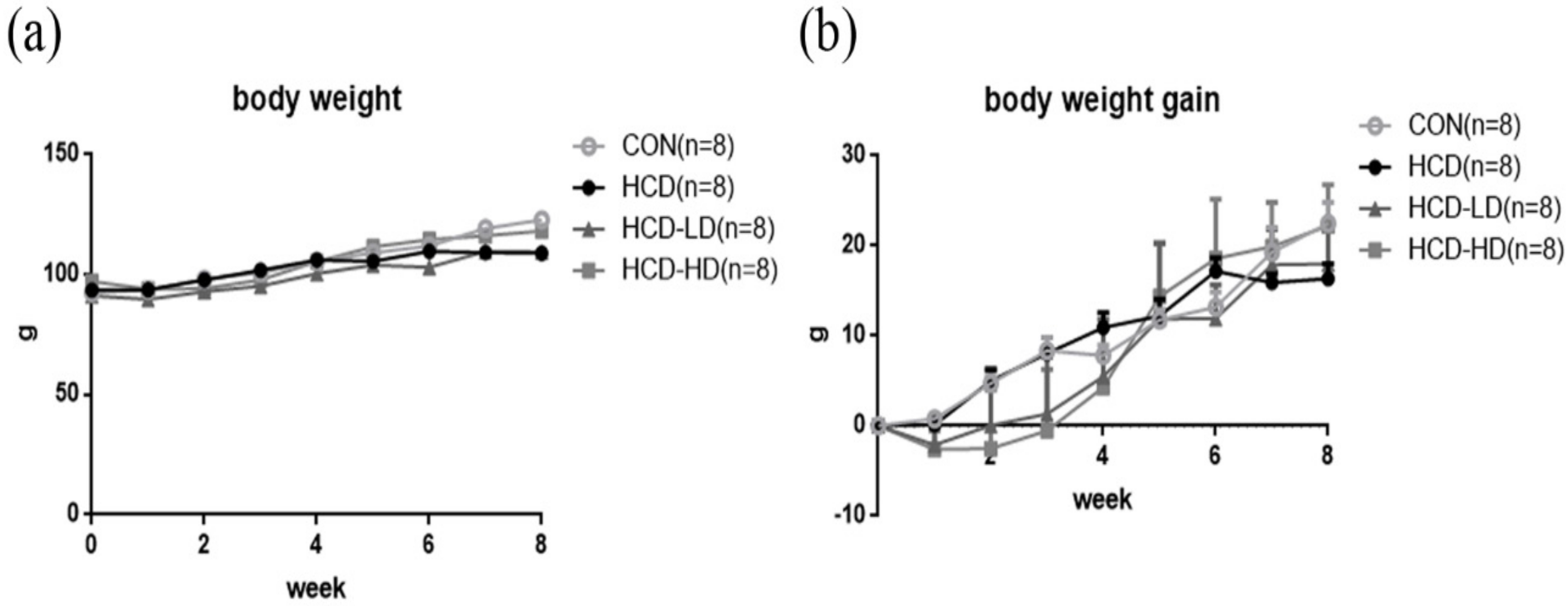 Life 12 00082 g002 Life 12 00082 g002