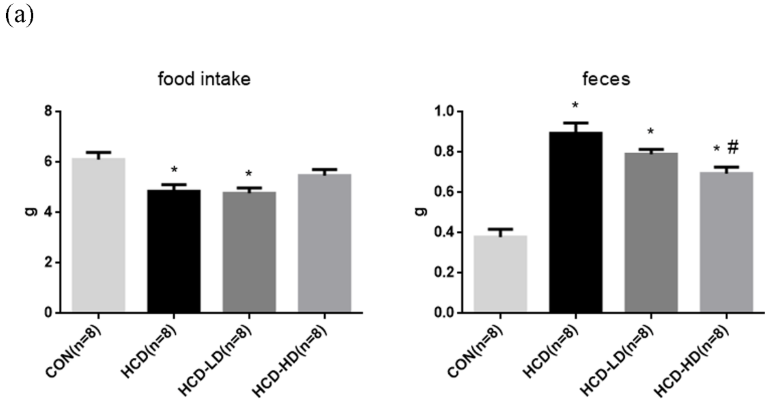 Life 12 00082 g003a Life 12 00082 g003a