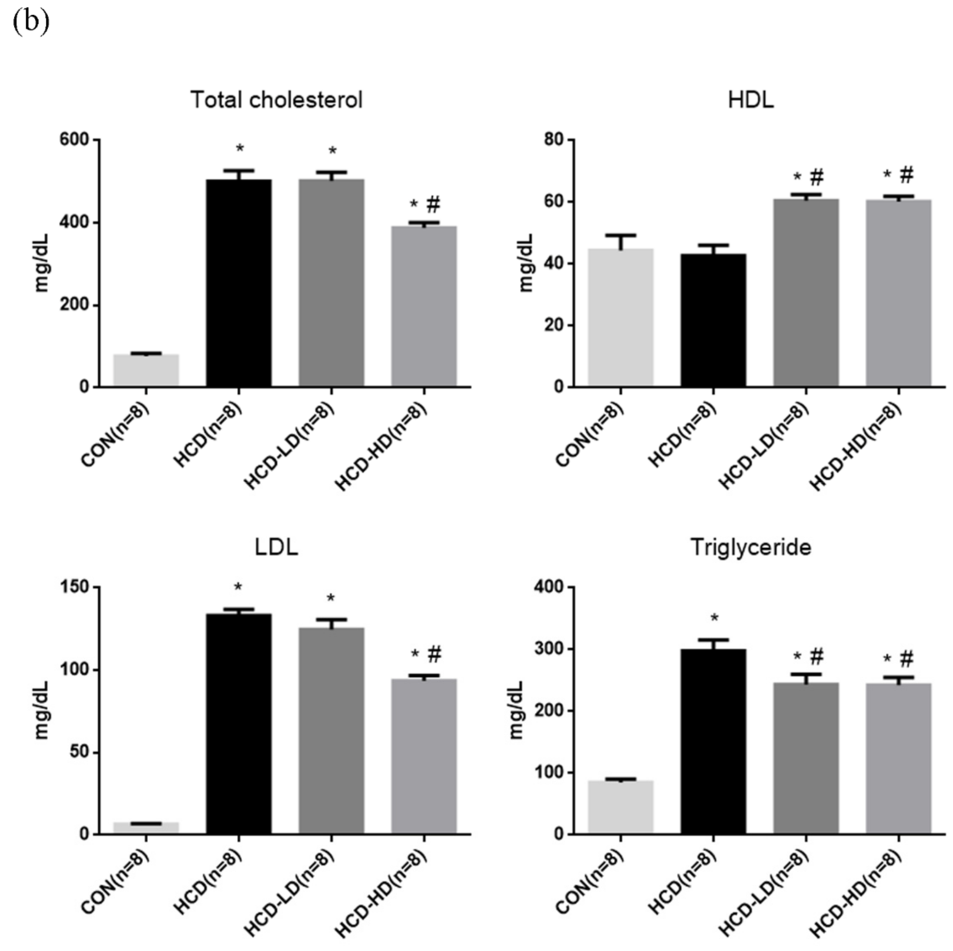 Life 12 00082 g003b Life 12 00082 g003b