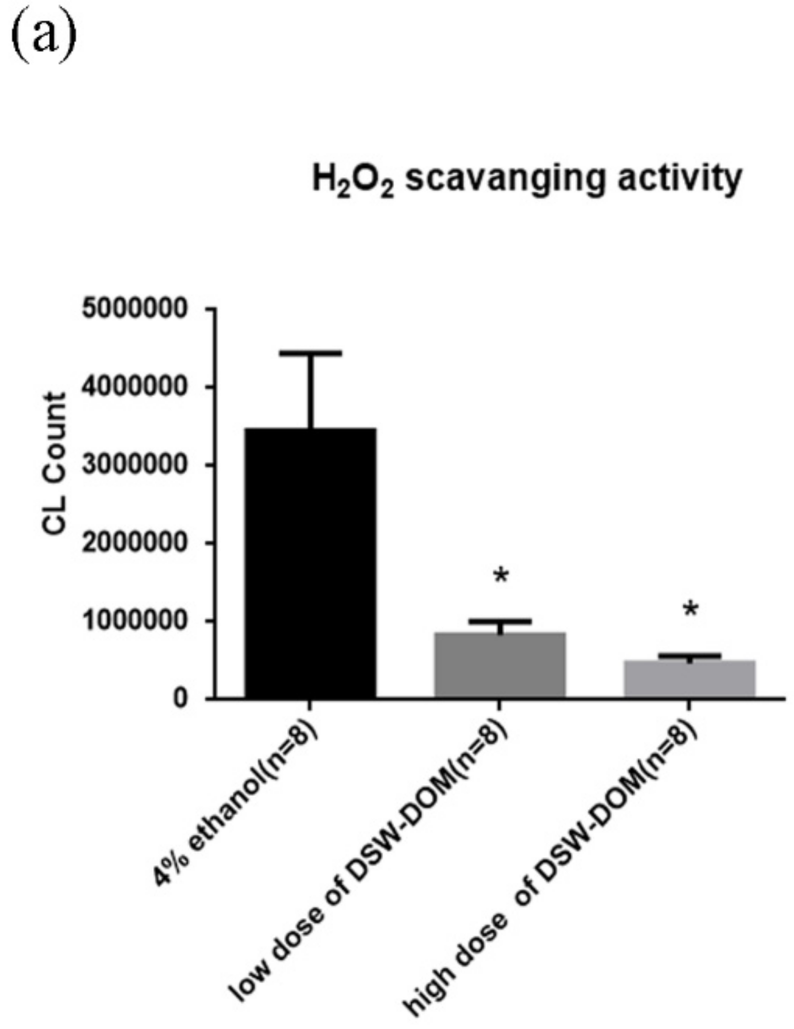 Life 12 00082 g004a Life 12 00082 g004a