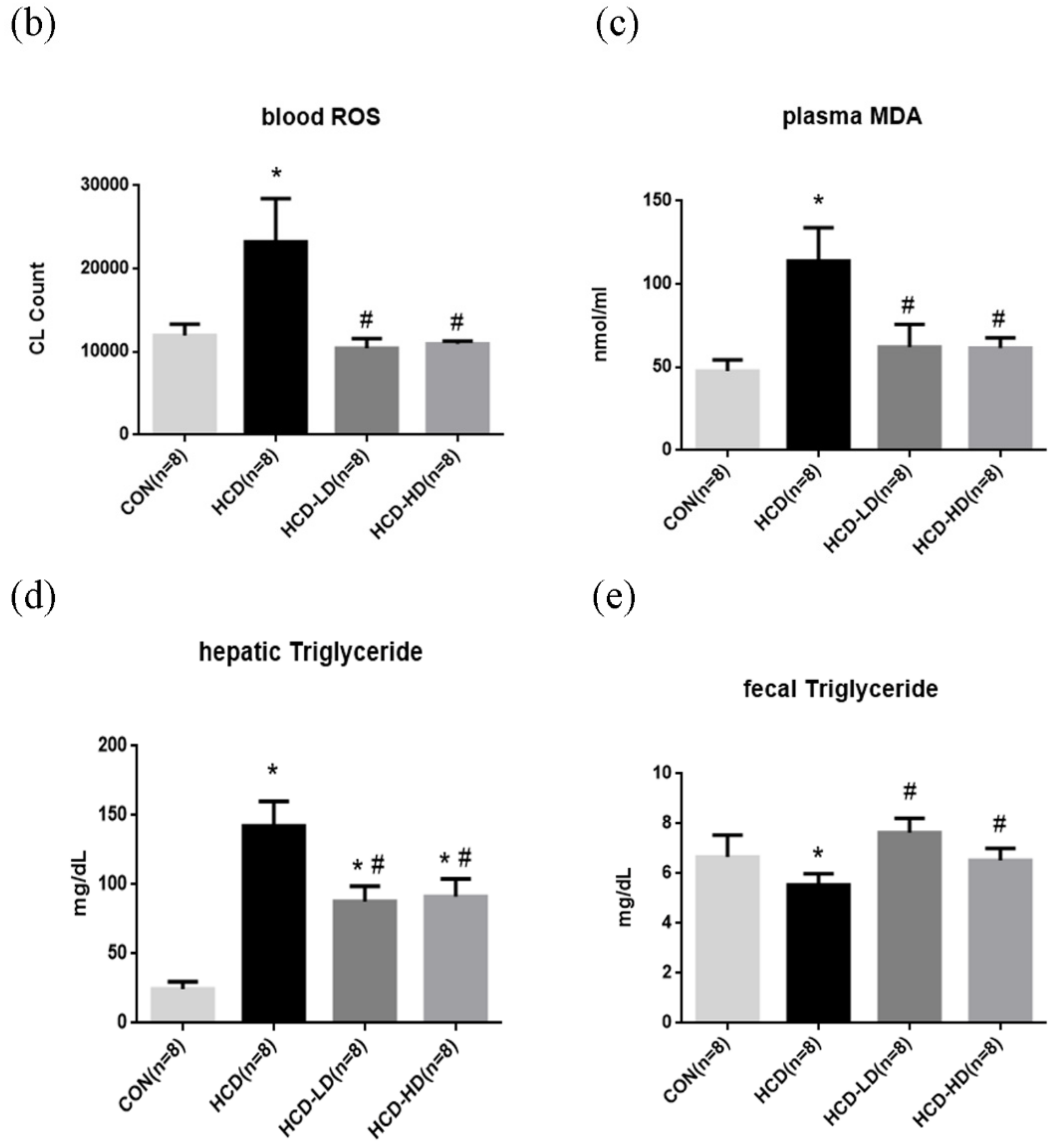 Life 12 00082 g004b Life 12 00082 g004b