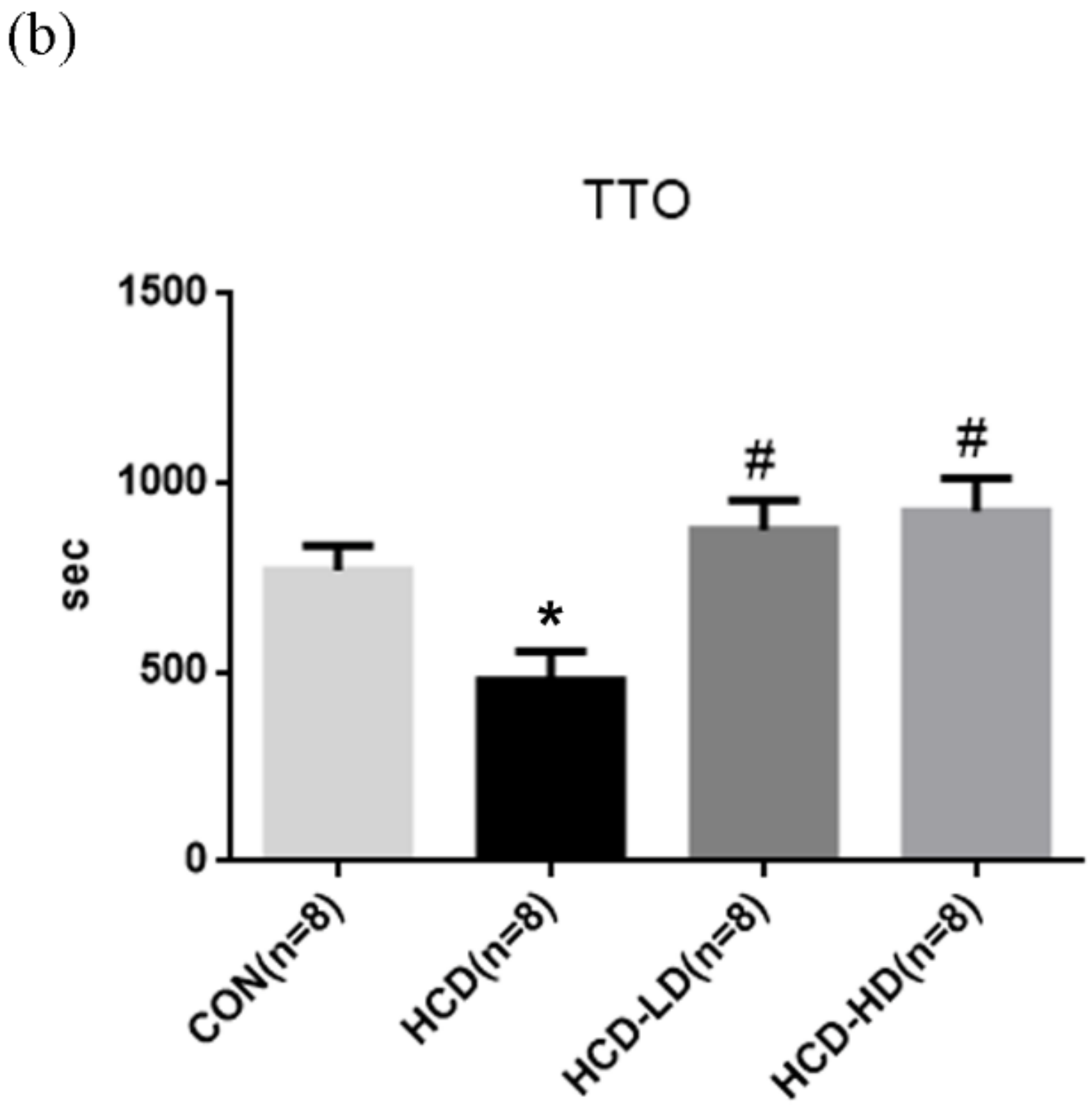 Life 12 00082 g006b Life 12 00082 g006b