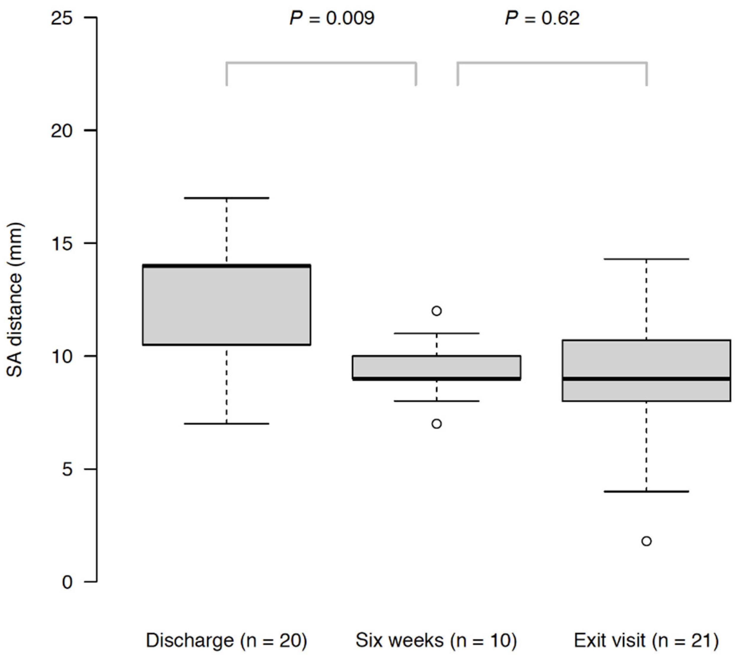 Life 12 00083 g005 550