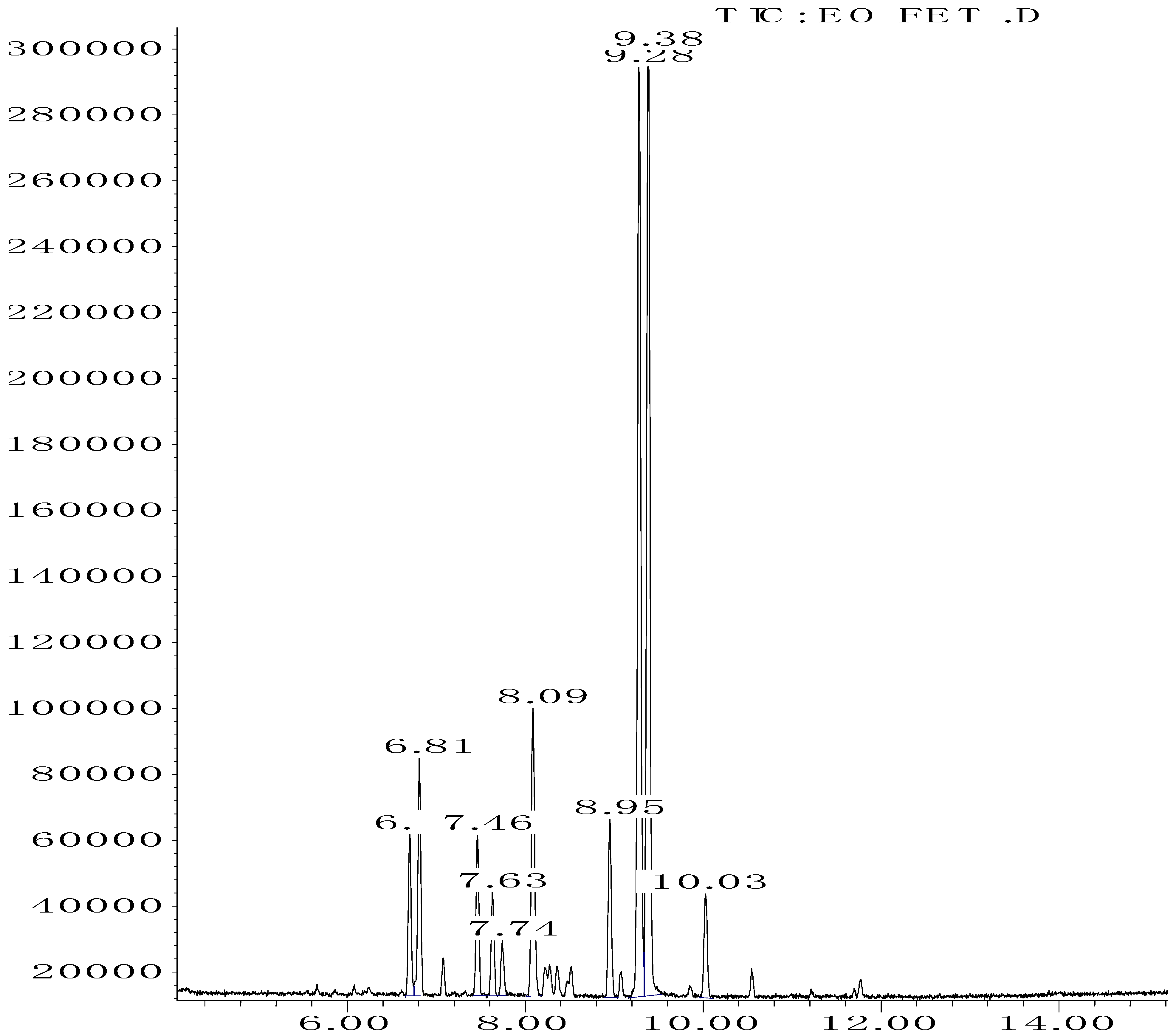 Life 12 00088 g002 Life 12 00088 g002