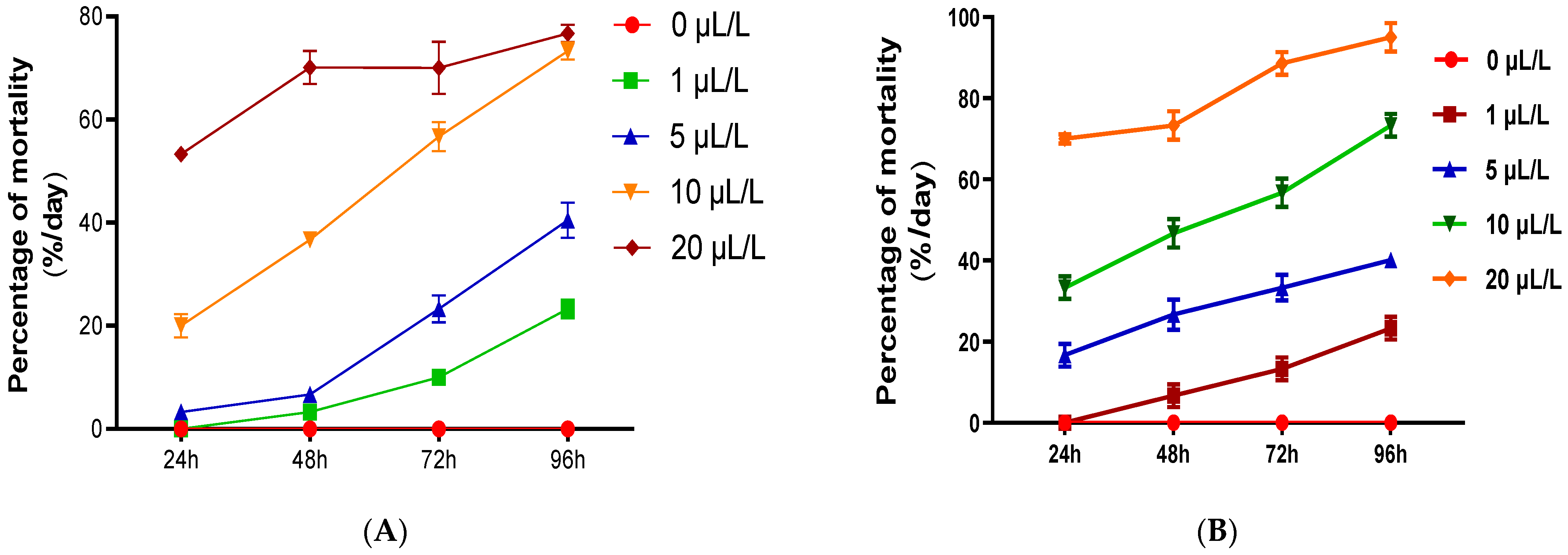 Life 12 00088 g003 Life 12 00088 g003