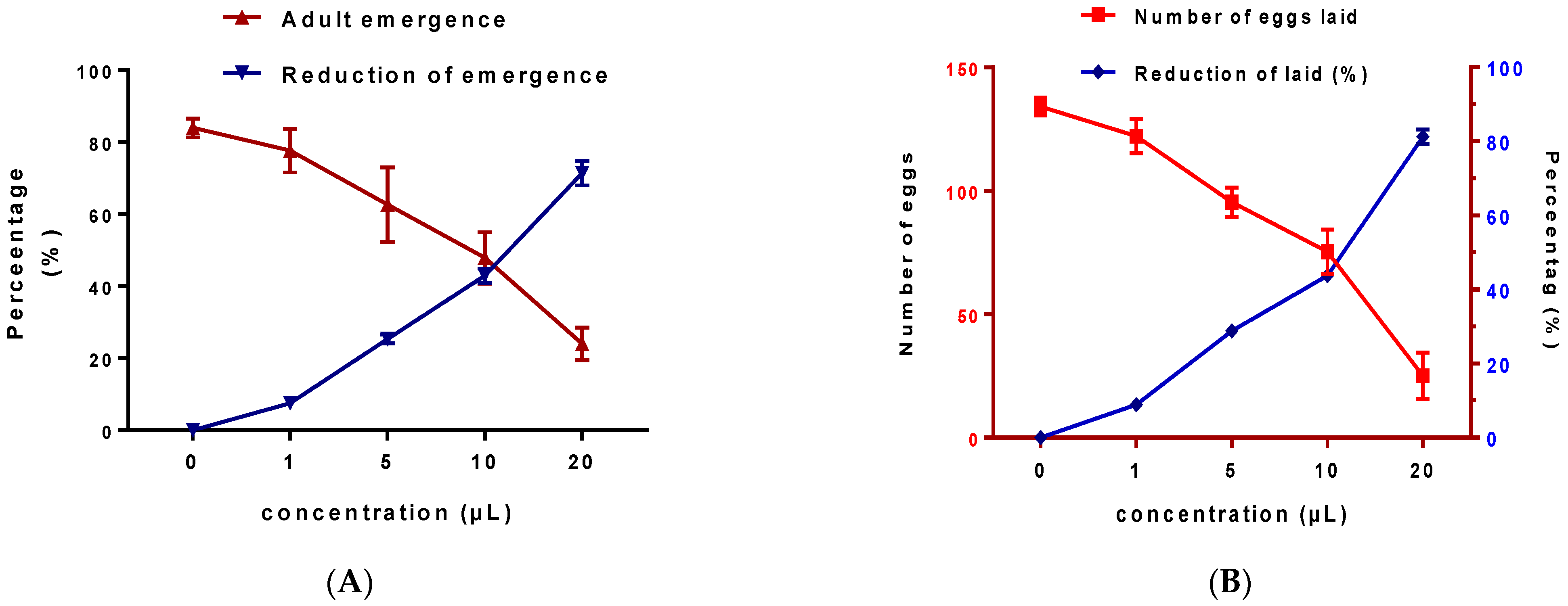 Life 12 00088 g004 Life 12 00088 g004
