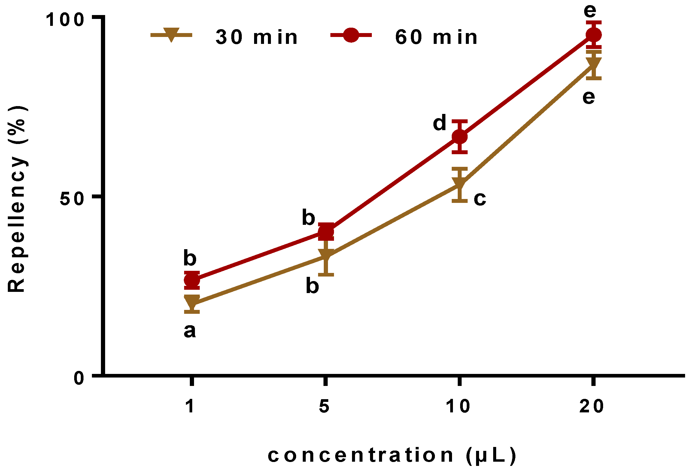 Life 12 00088 g005 Life 12 00088 g005