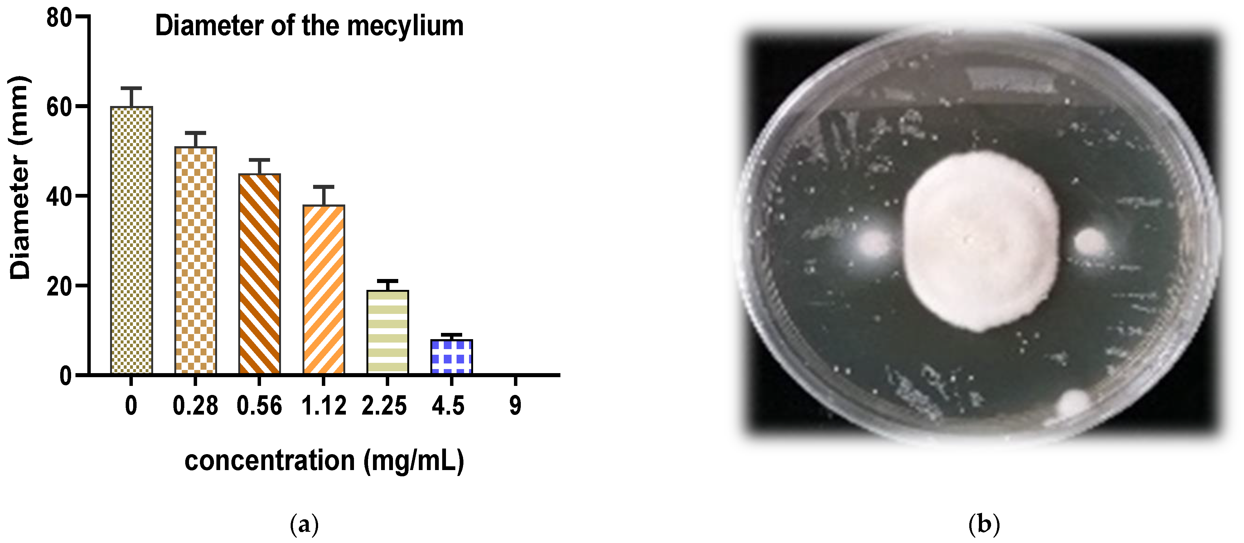 Life 12 00088 g006a Life 12 00088 g006a