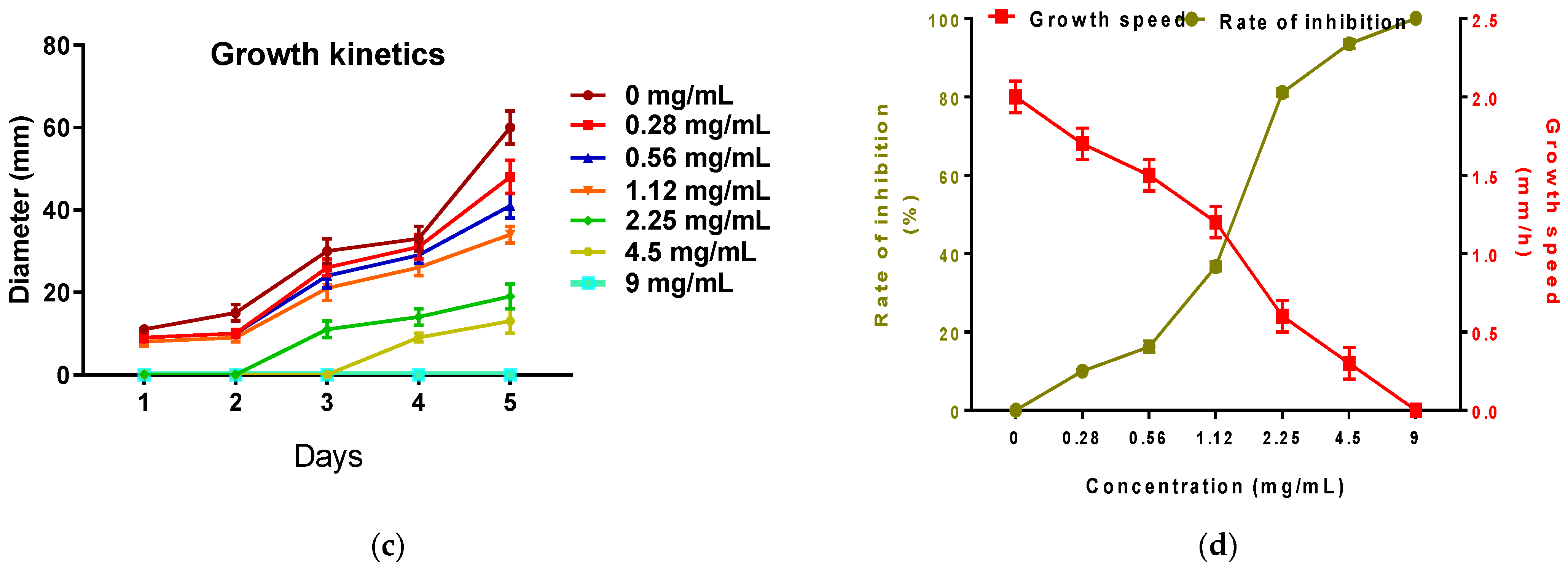 Life 12 00088 g006b Life 12 00088 g006b