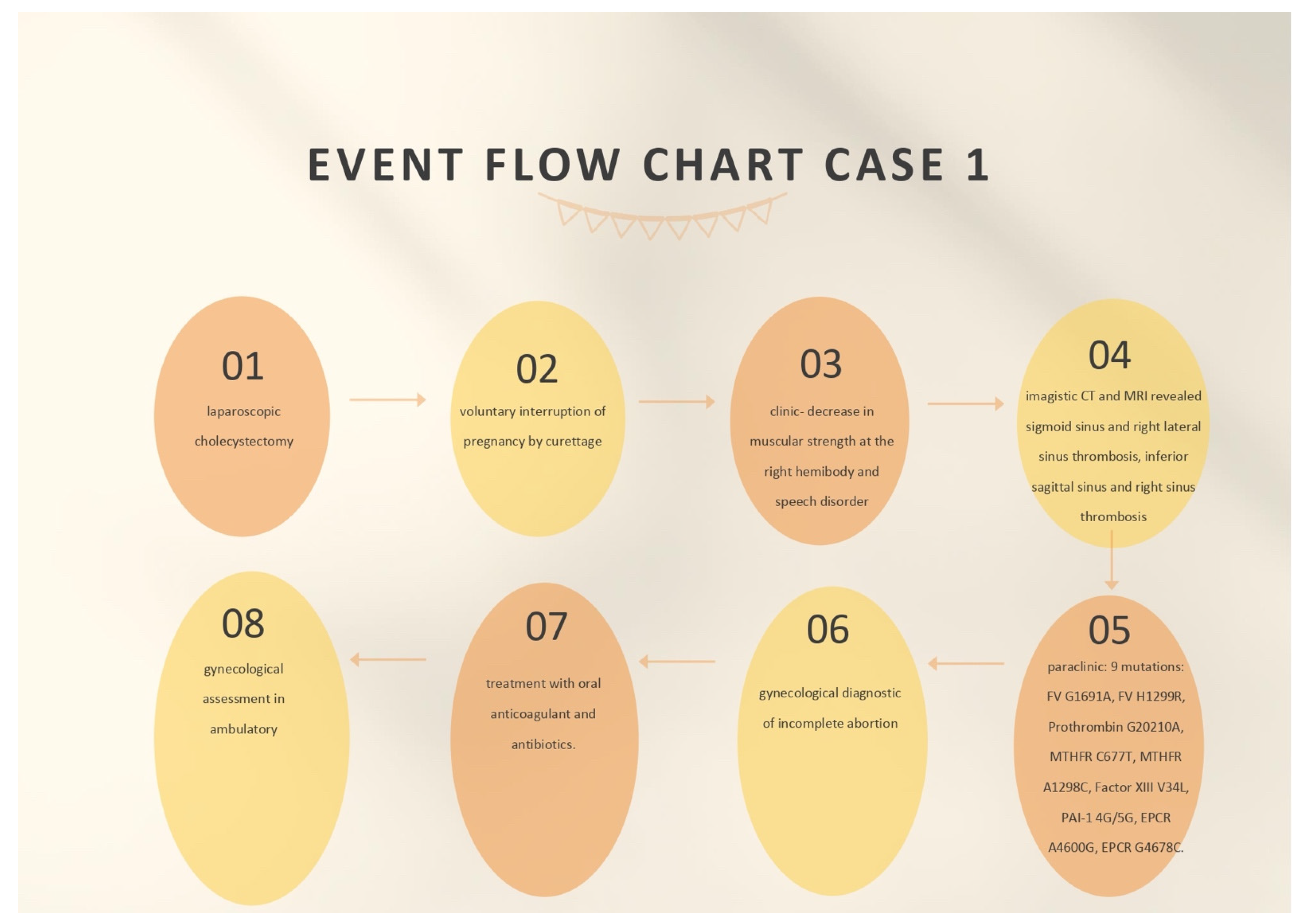 Life 12 00090 g001 550