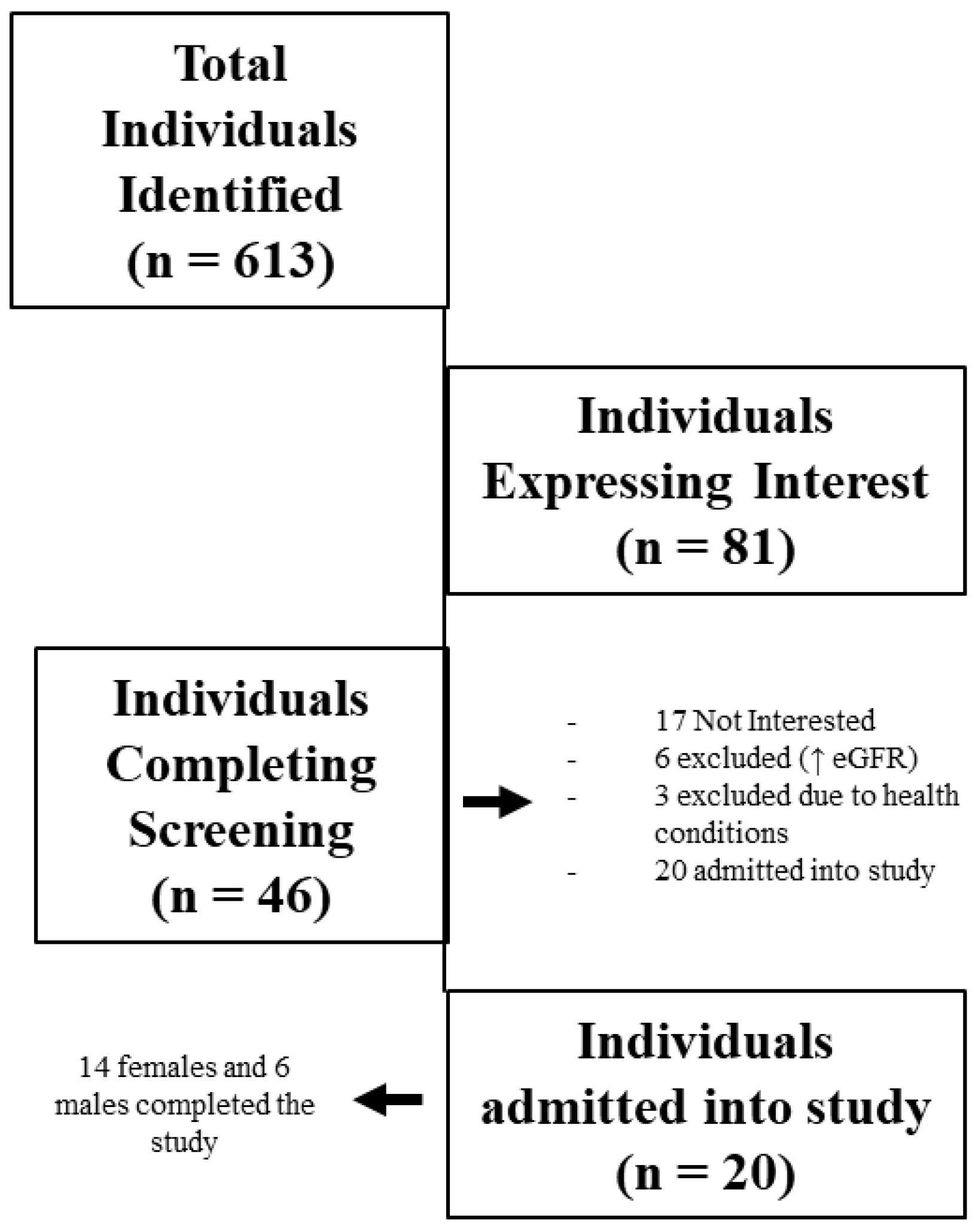 Life 12 00091 g001 Life 12 00091 g001