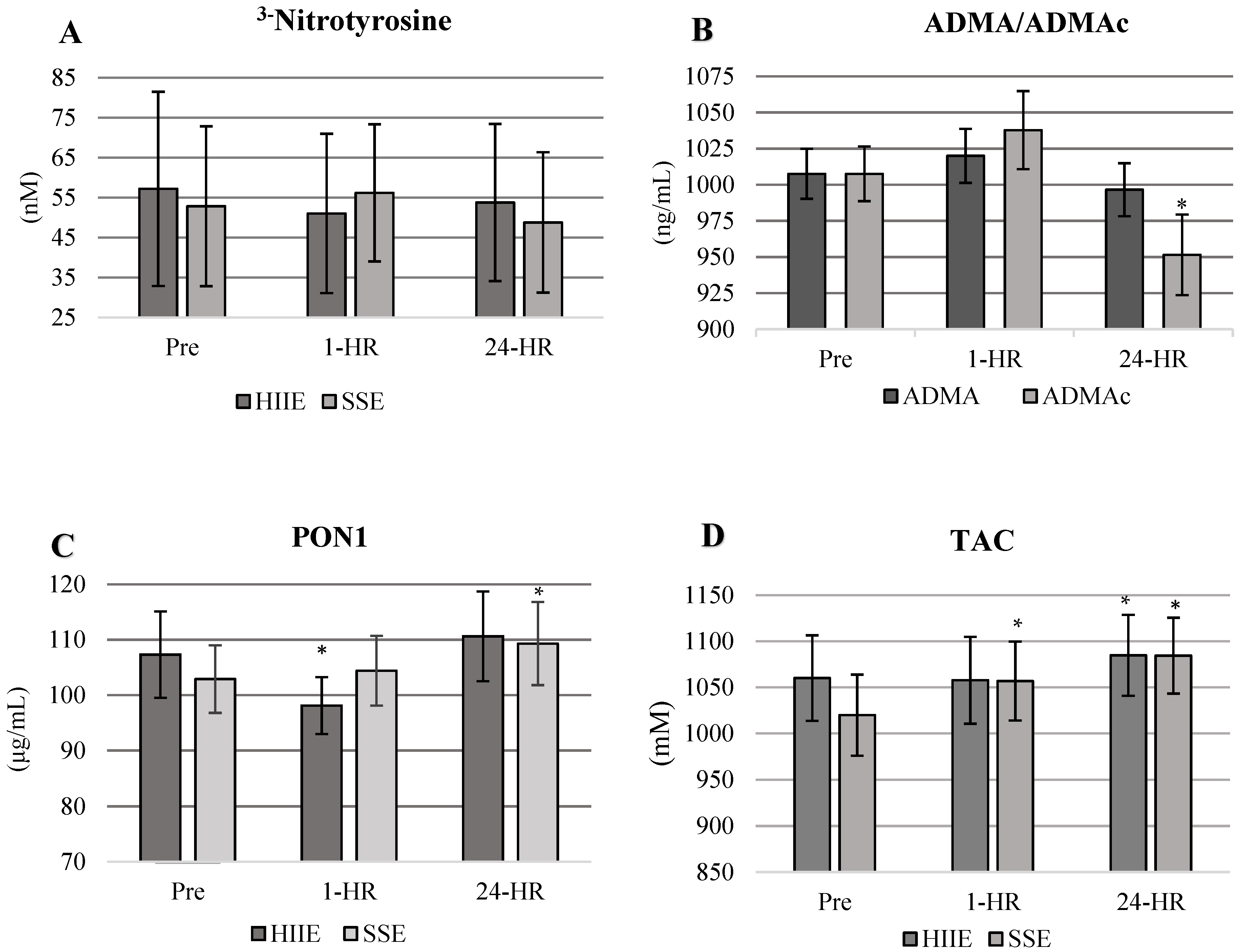 Life 12 00091 g003 Life 12 00091 g003