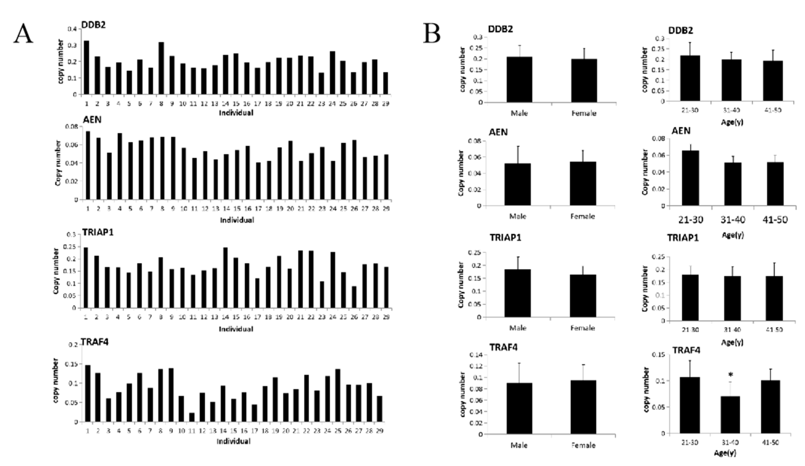 Life 12 00099 g003 Life 12 00099 g003