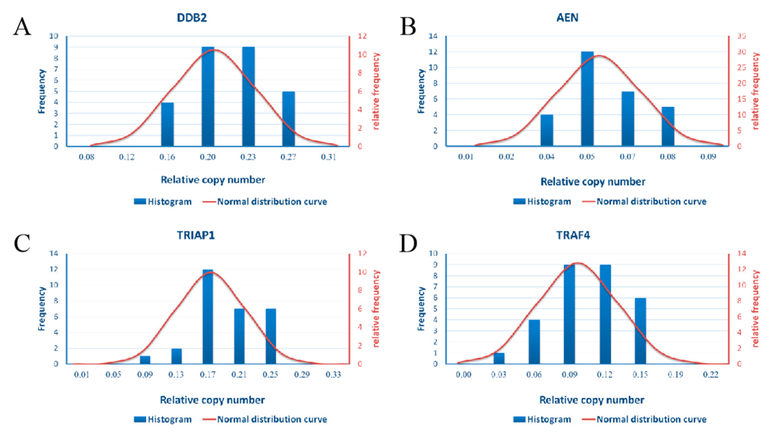 Life 12 00099 g004 Life 12 00099 g004