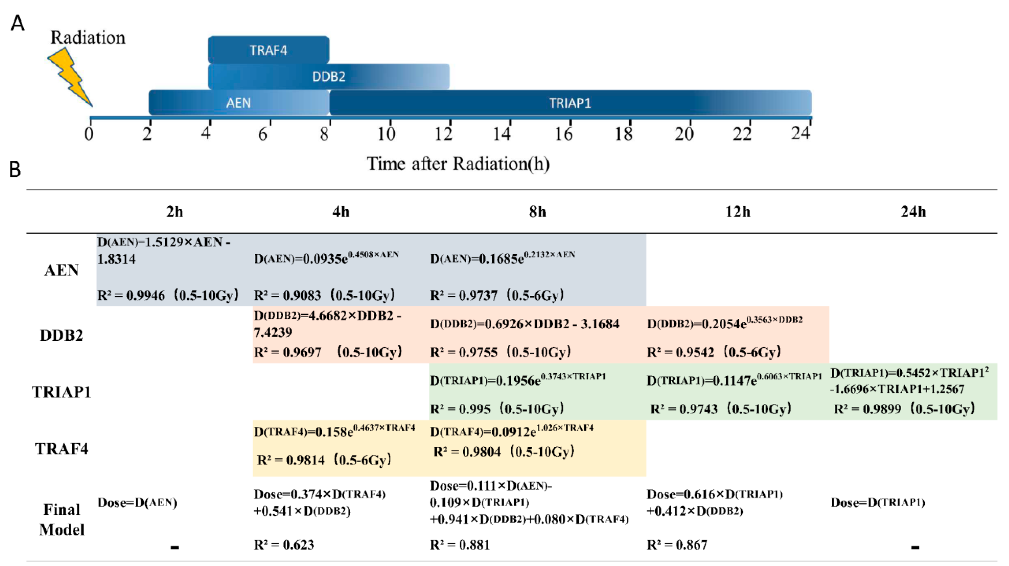 Life 12 00099 g005 Life 12 00099 g005