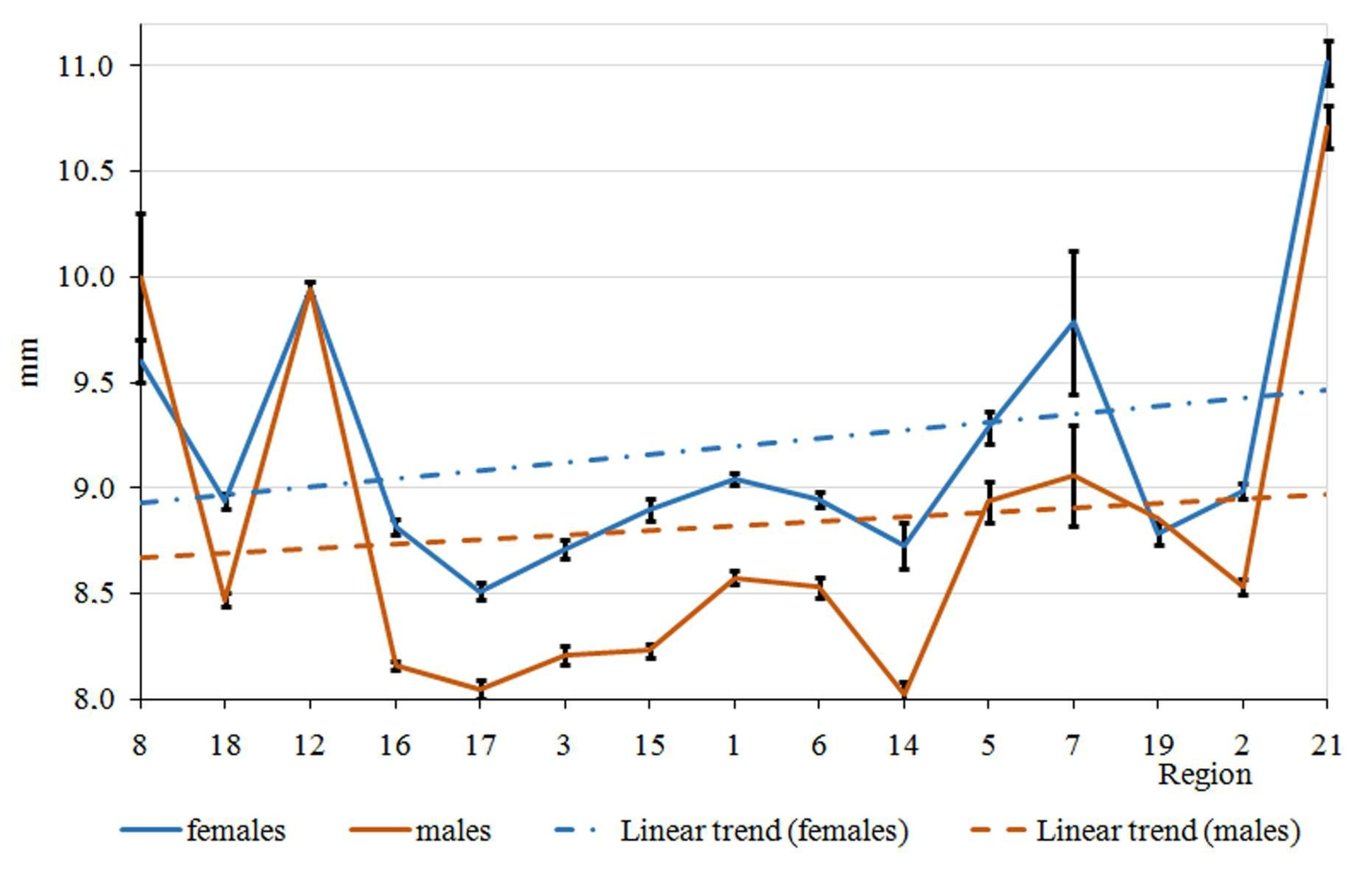 Life 12 00112 g003 Life 12 00112 g003