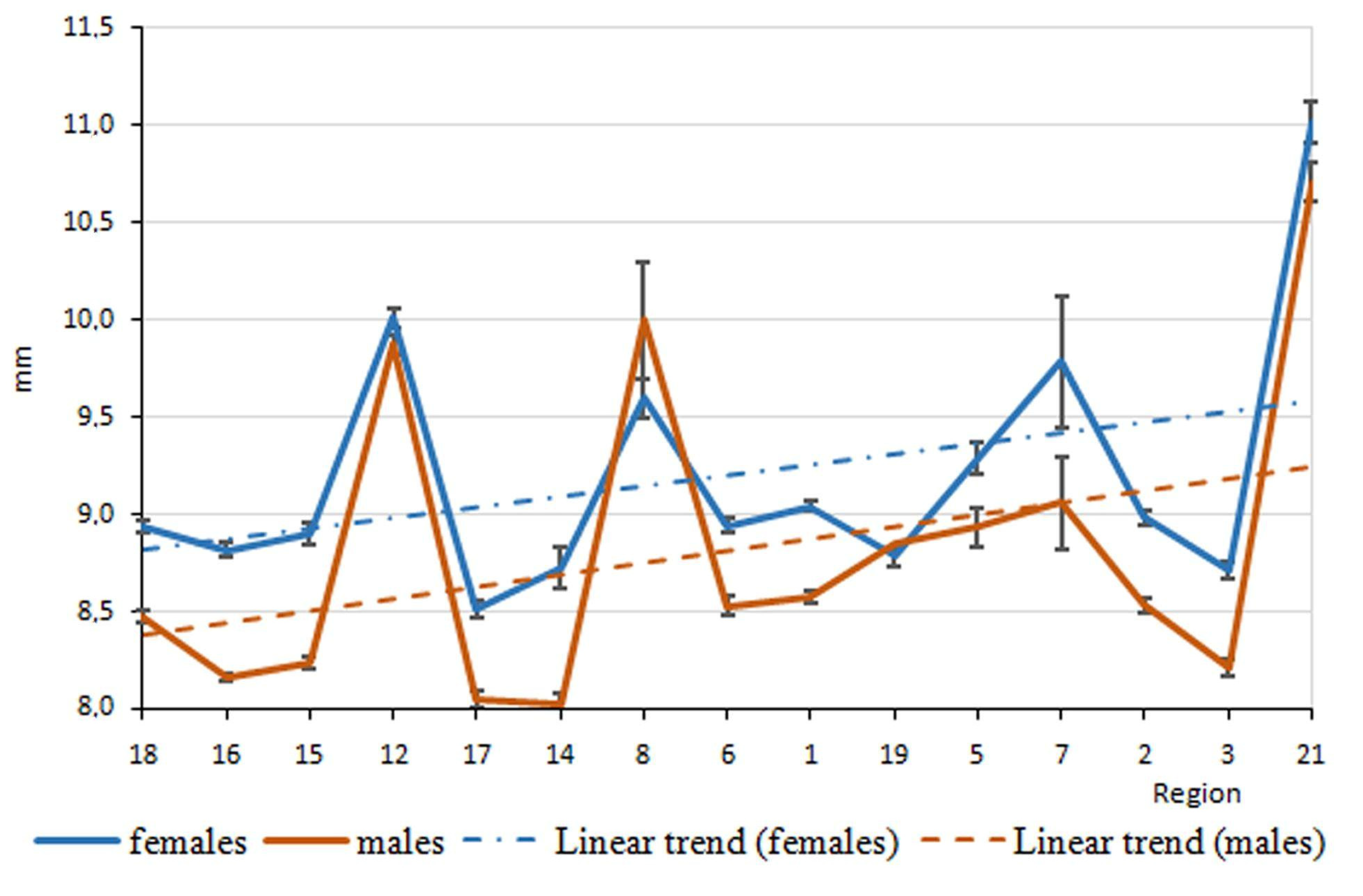 Life 12 00112 g004 Life 12 00112 g004