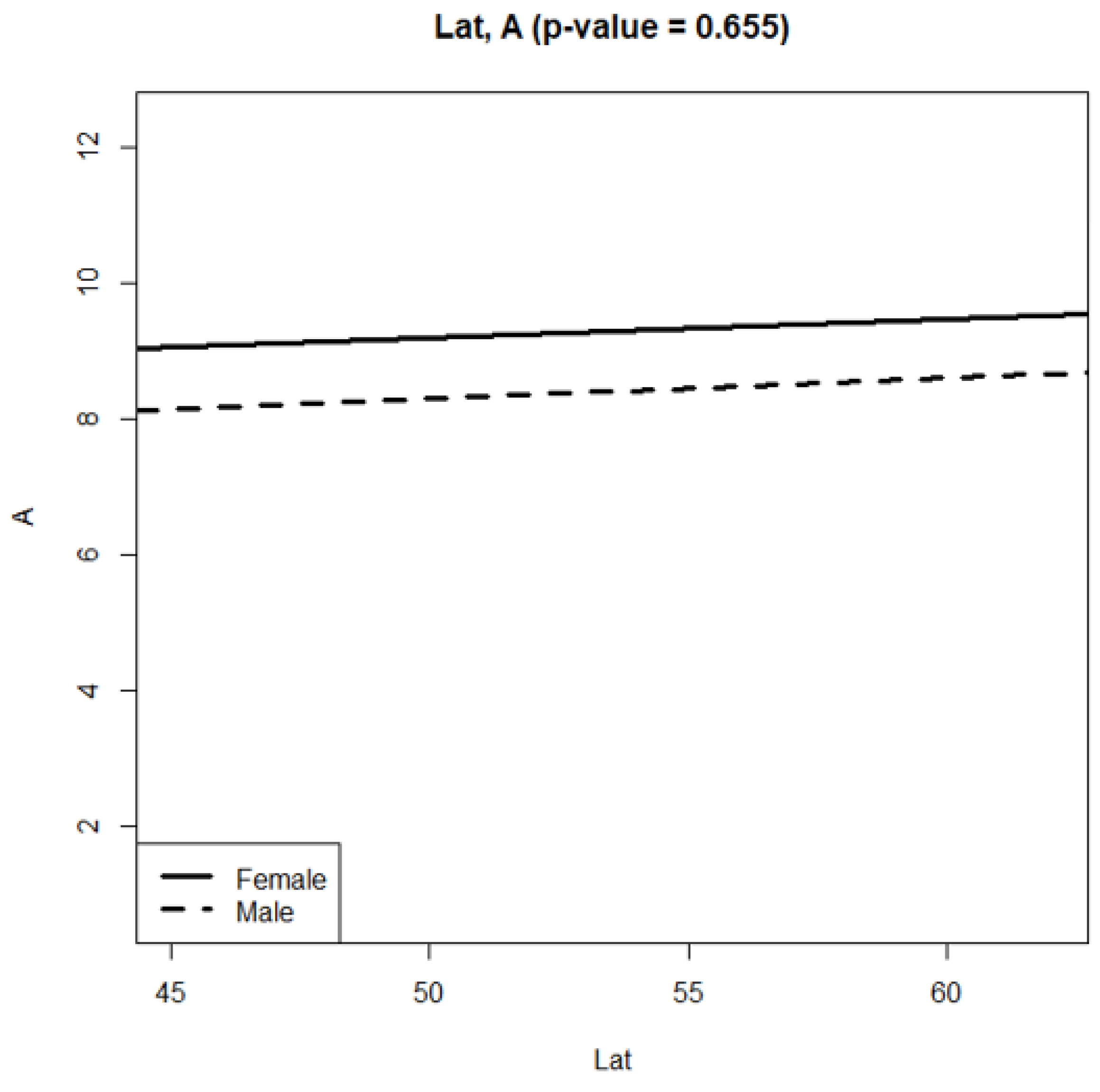 Life 12 00112 g005 Life 12 00112 g005