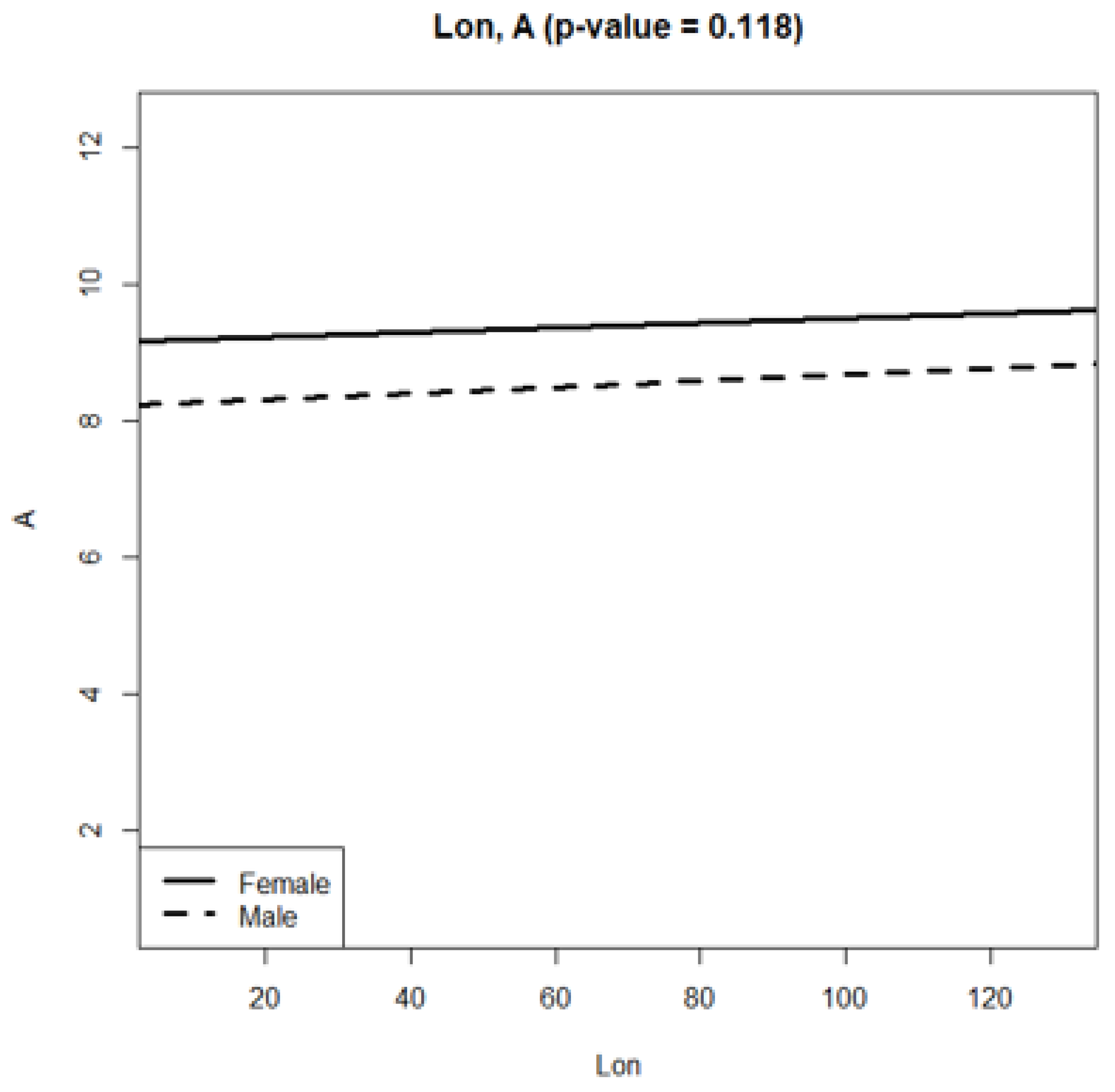 Life 12 00112 g006 Life 12 00112 g006