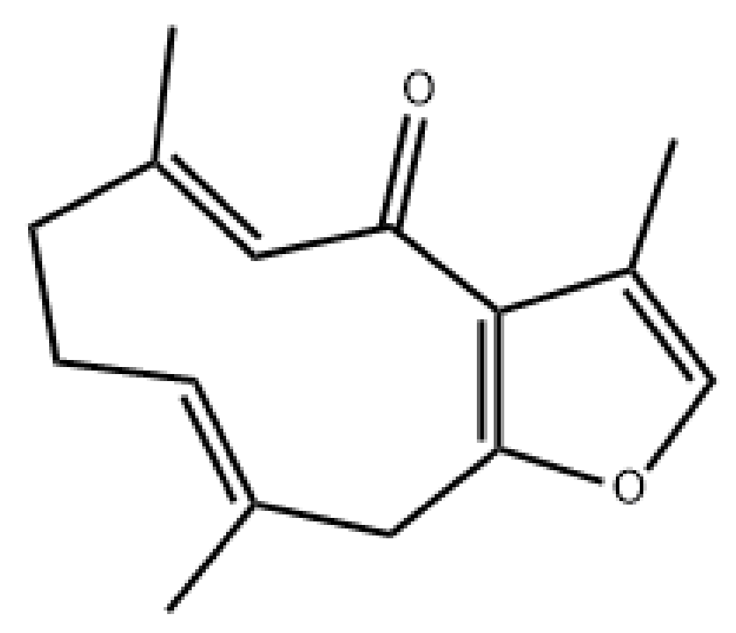 Life 12 00114 sch001