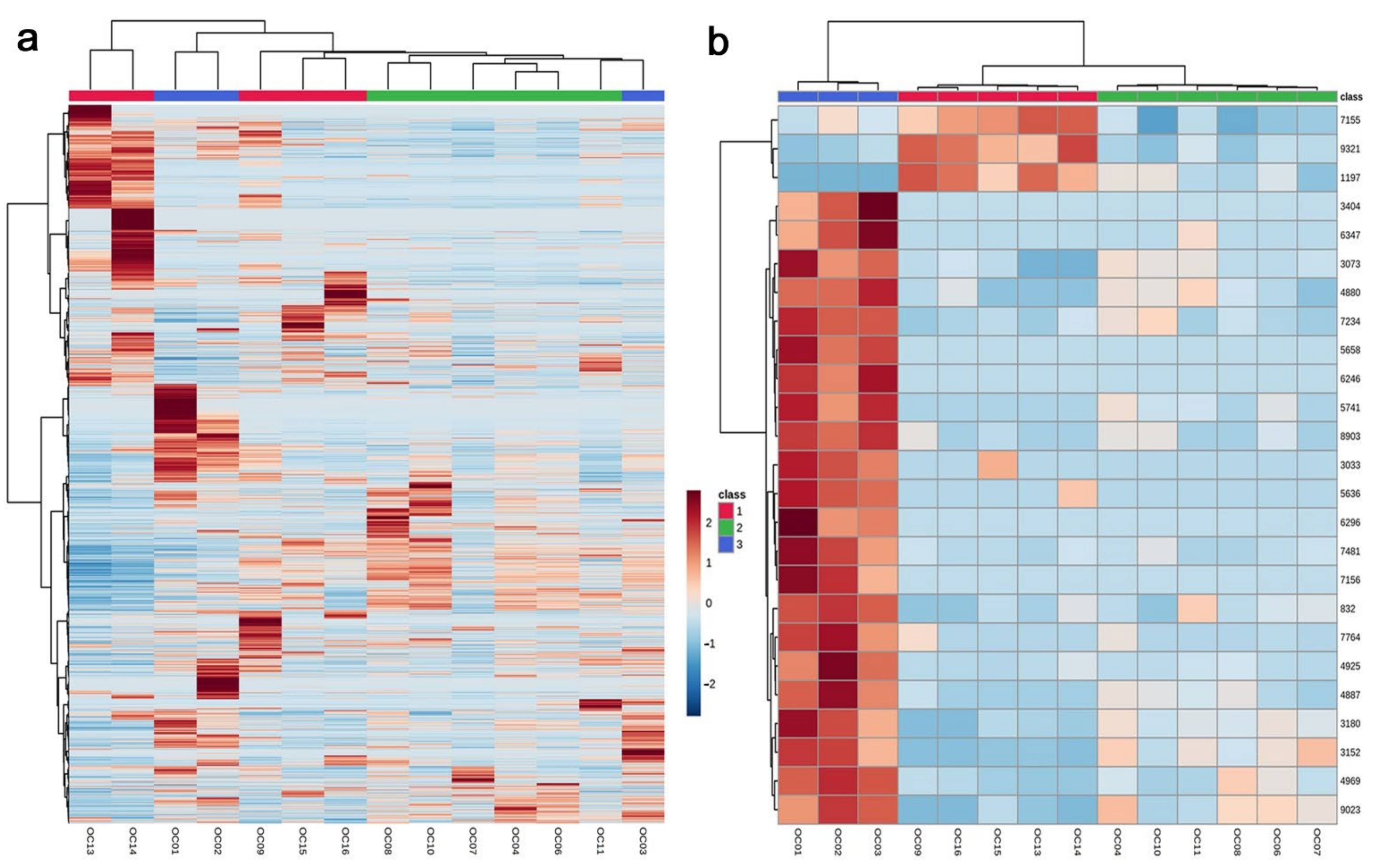 Life 12 00115 g003 Life 12 00115 g003