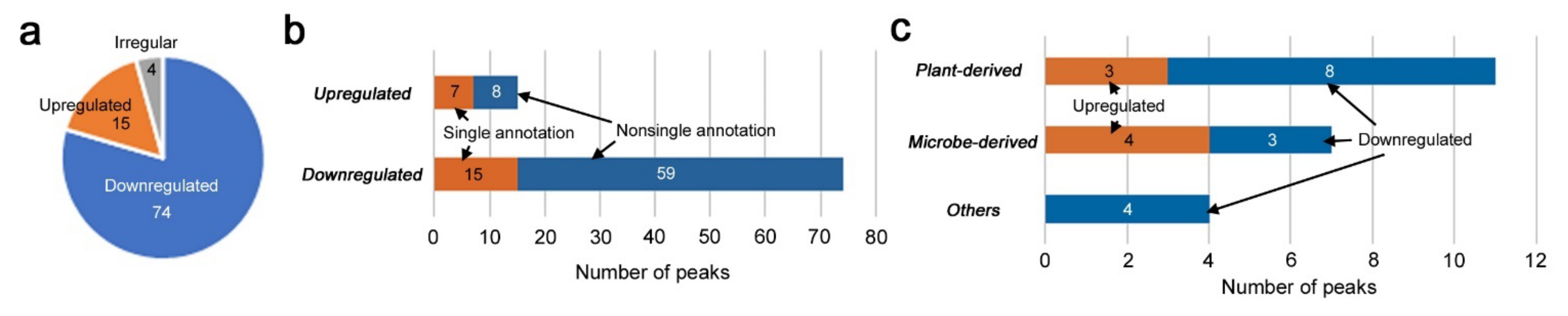 Life 12 00115 g005 Life 12 00115 g005